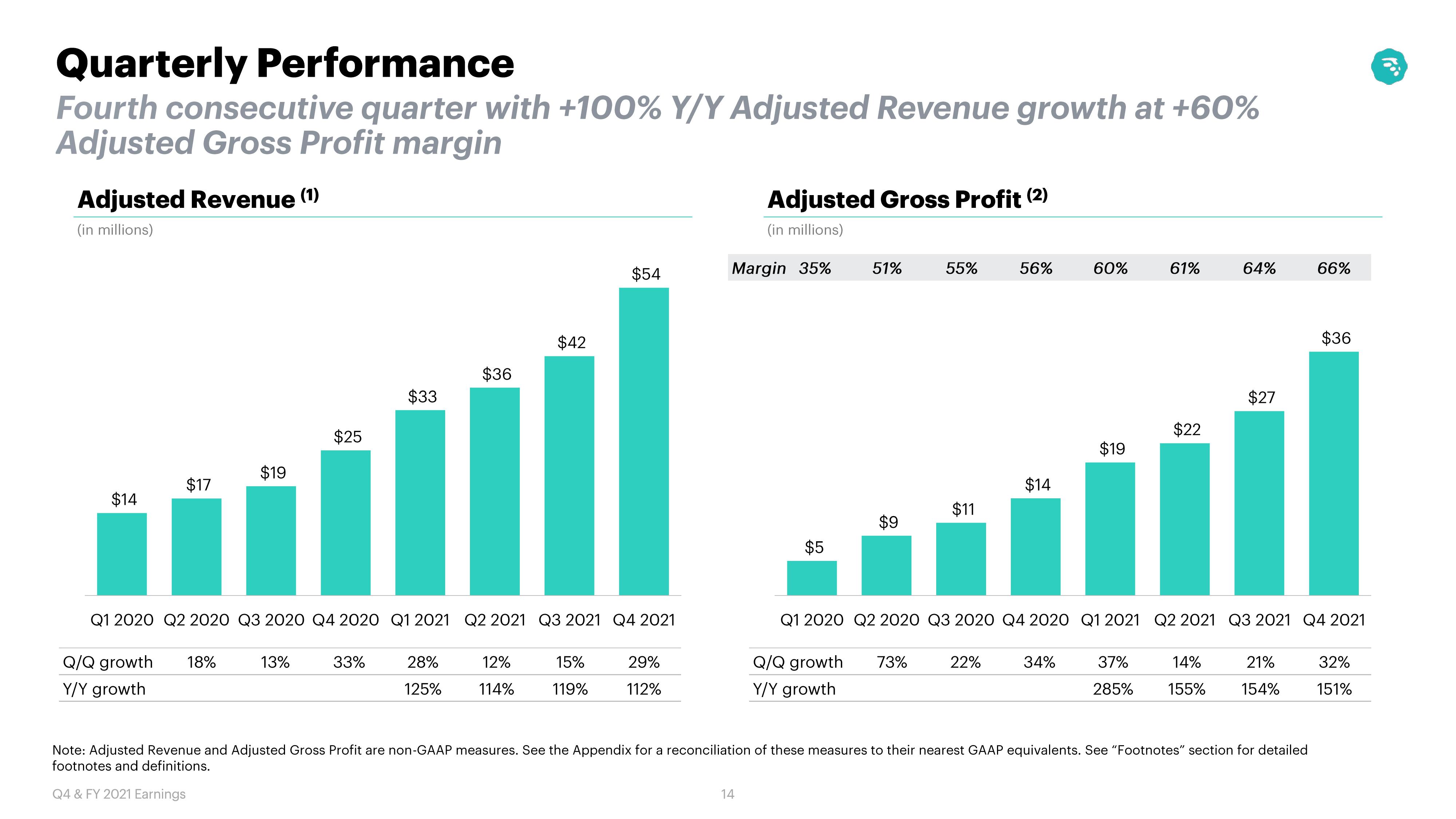 MoneyLion Results Presentation Deck slide image #14