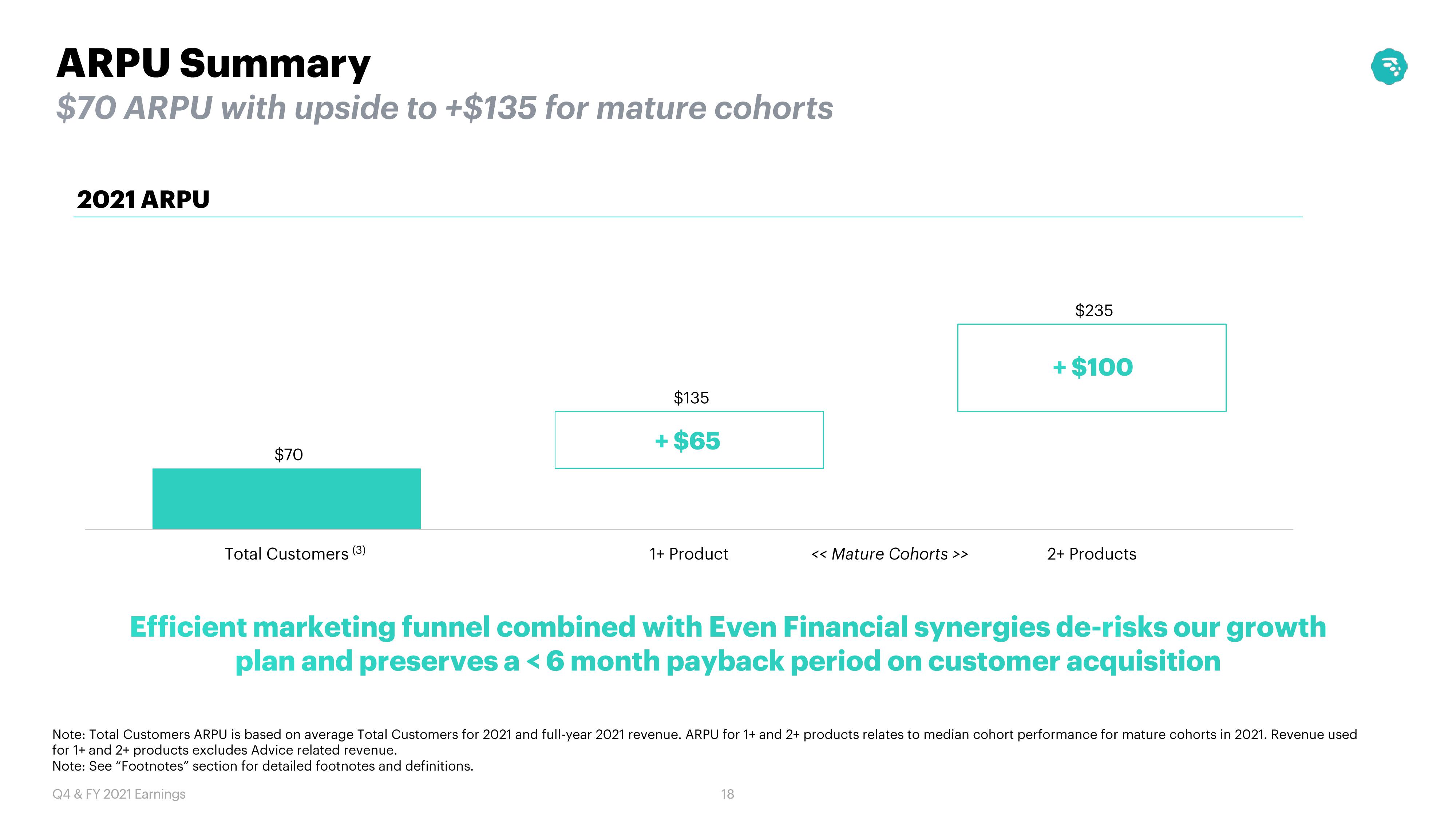 MoneyLion Results Presentation Deck slide image #18