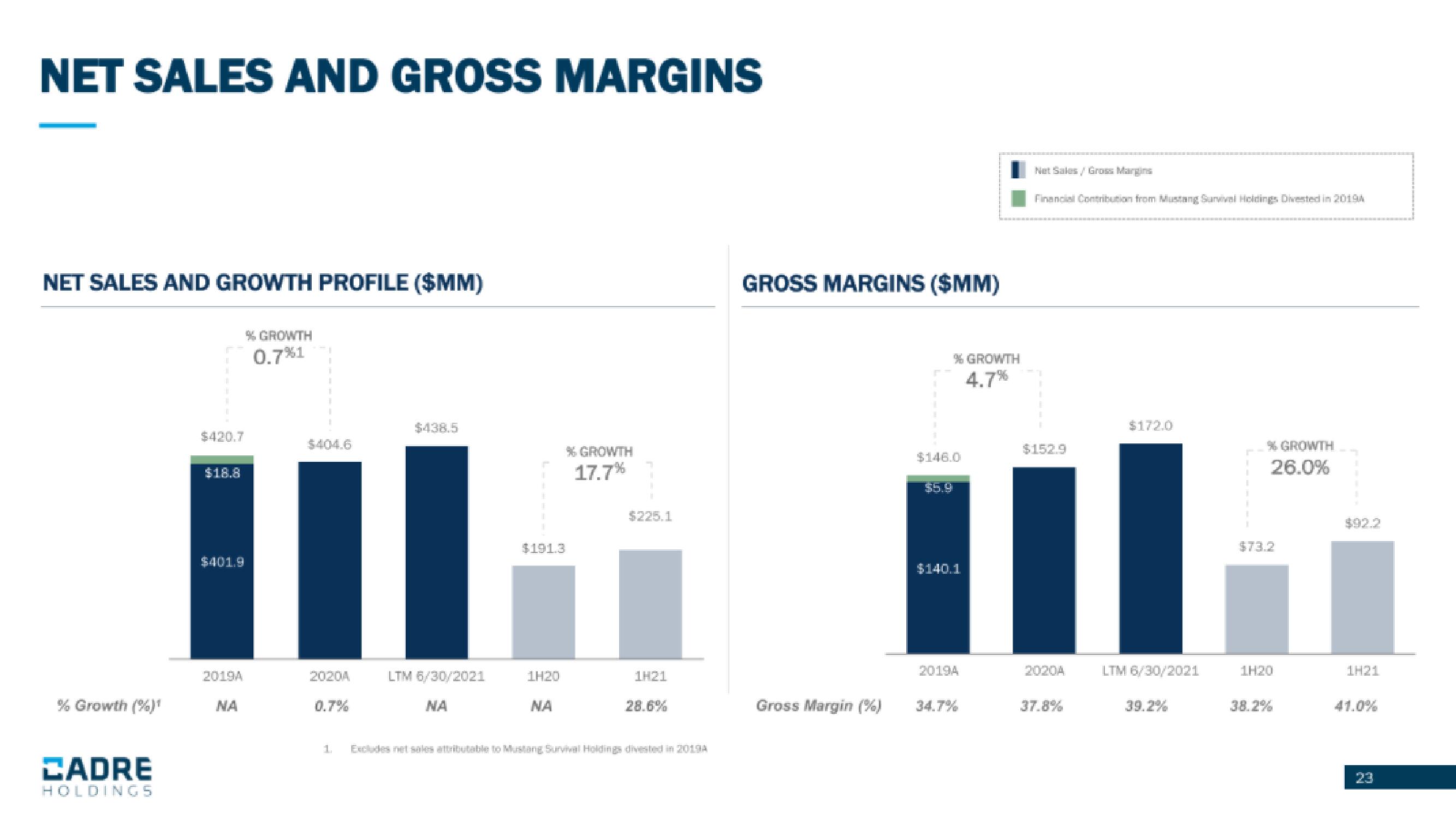 Cadre Holdings IPO Presentation Deck slide image #23