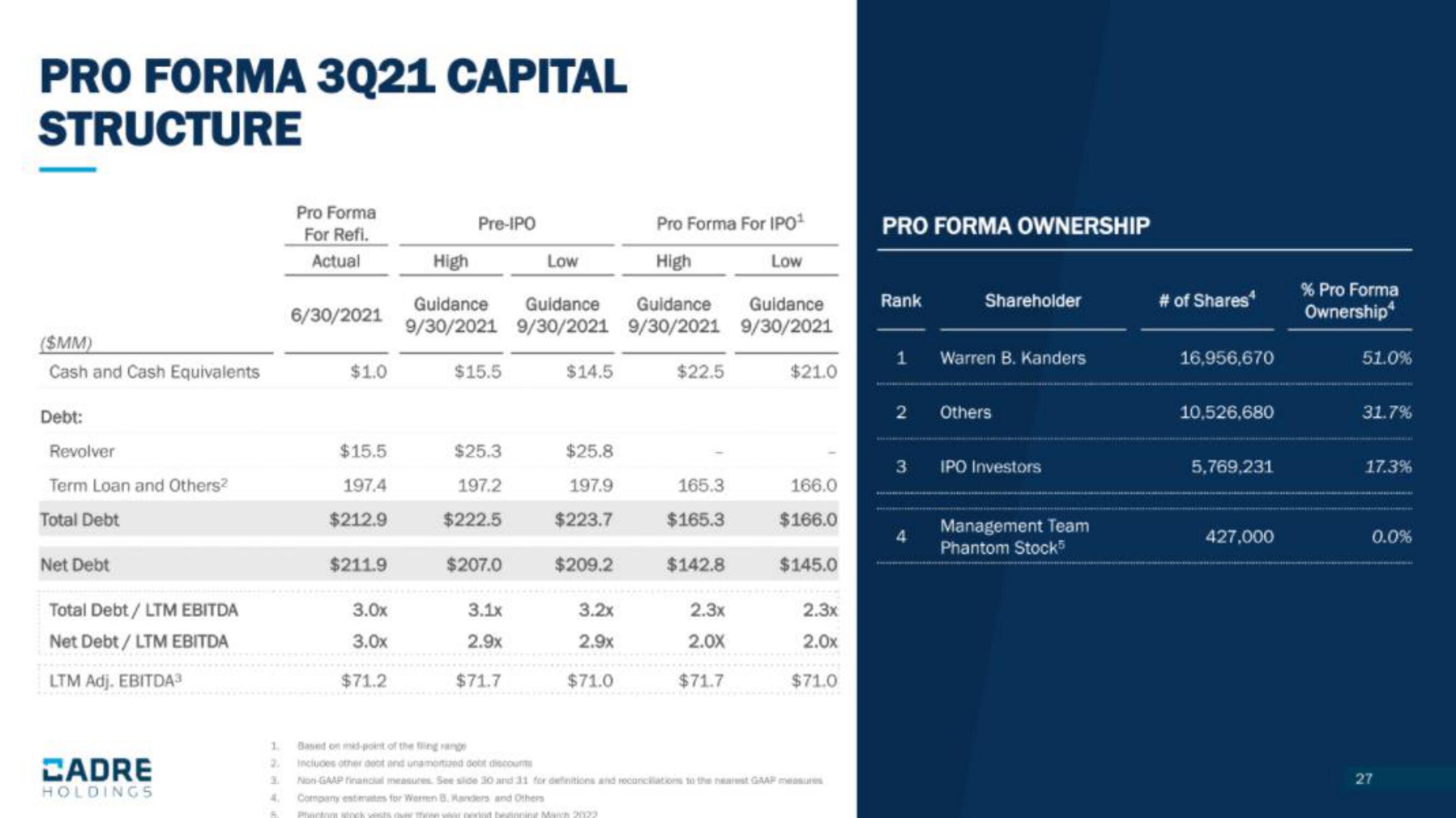 Cadre Holdings IPO Presentation Deck slide image #27