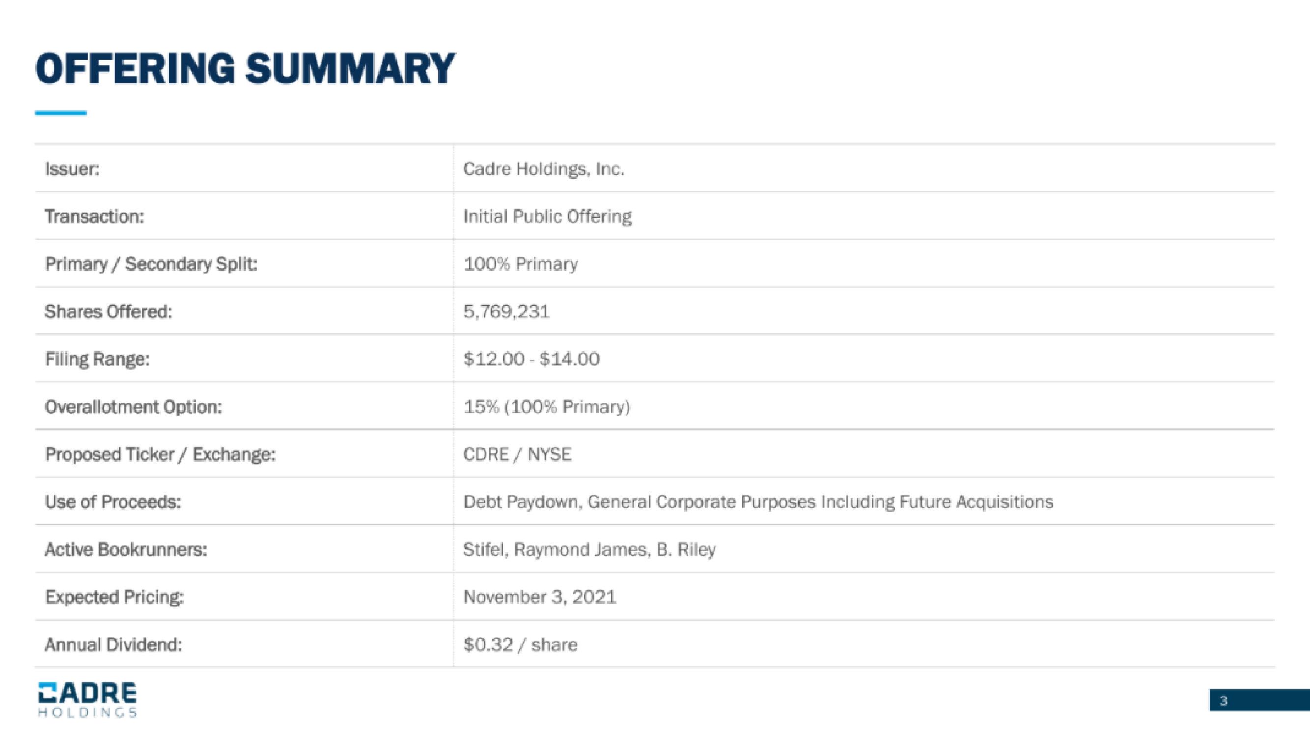 Cadre Holdings IPO Presentation Deck slide image #3