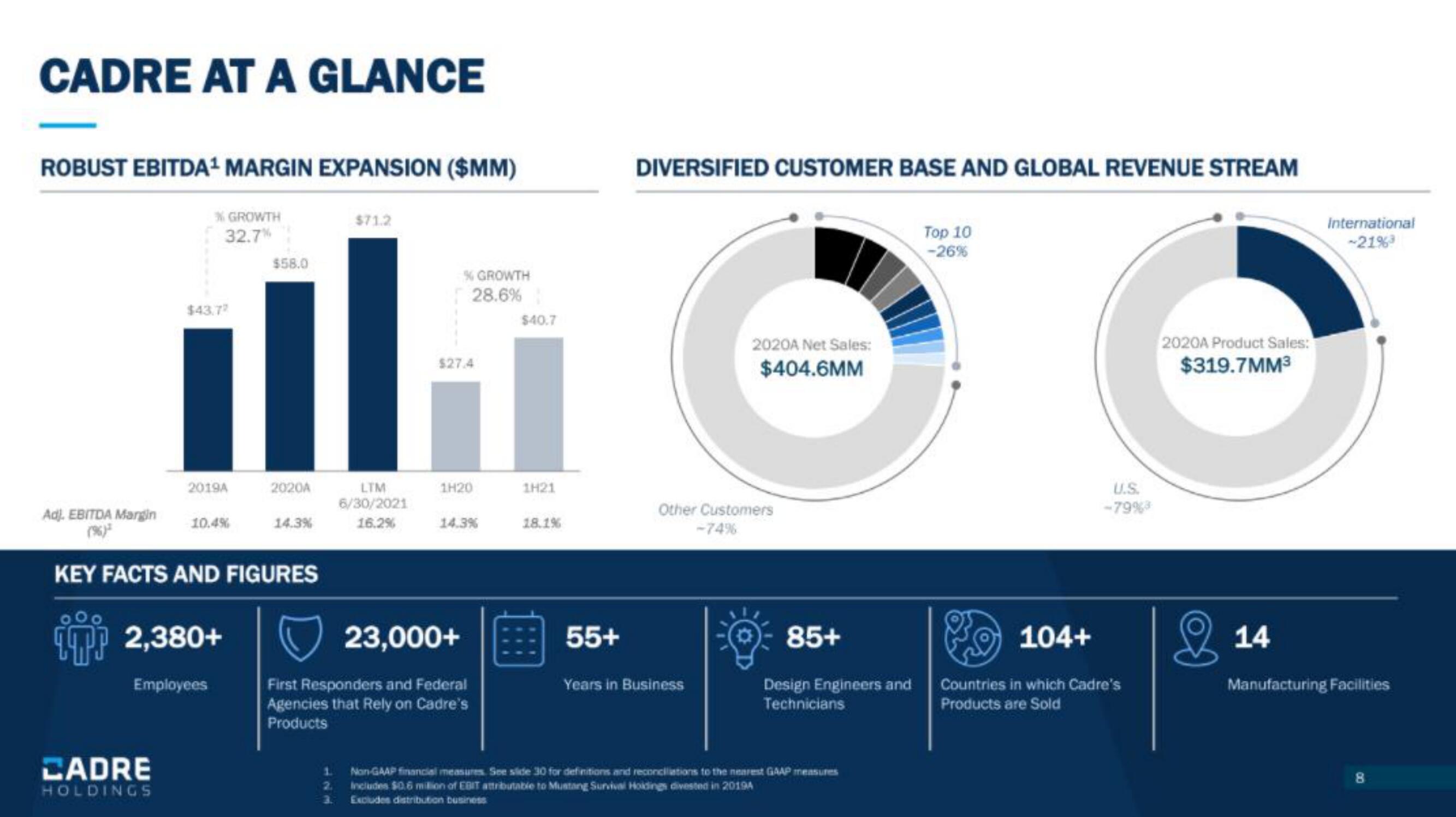 Cadre Holdings IPO Presentation Deck slide image #8