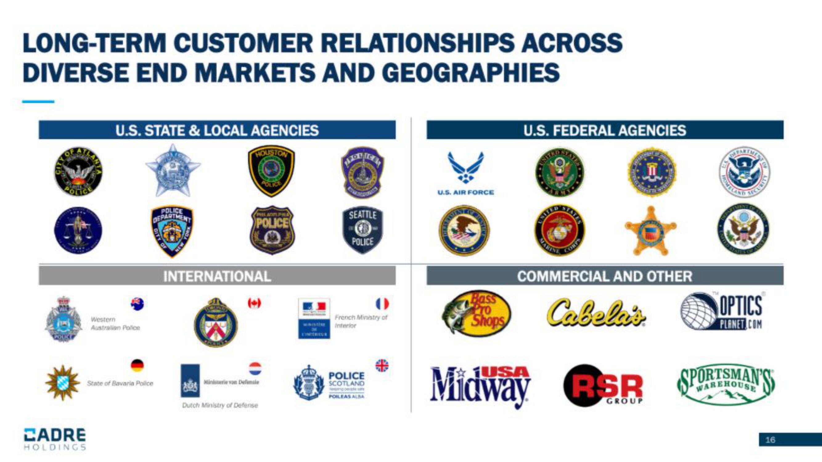Cadre Holdings IPO Presentation Deck slide image #16