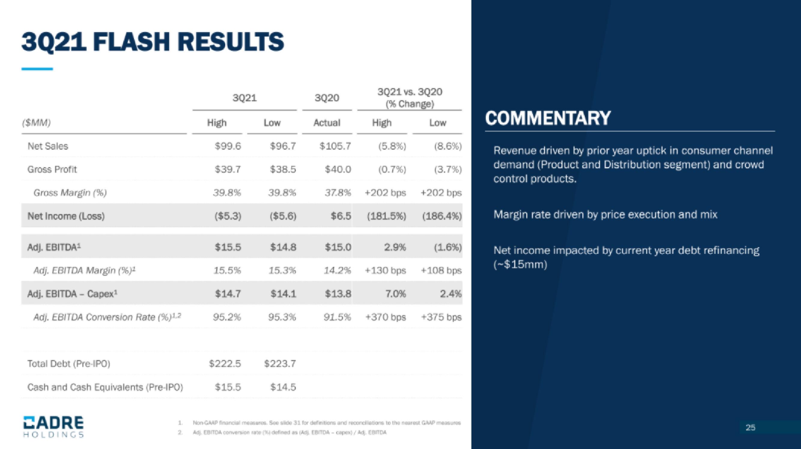 Cadre Holdings IPO Presentation Deck slide image #25