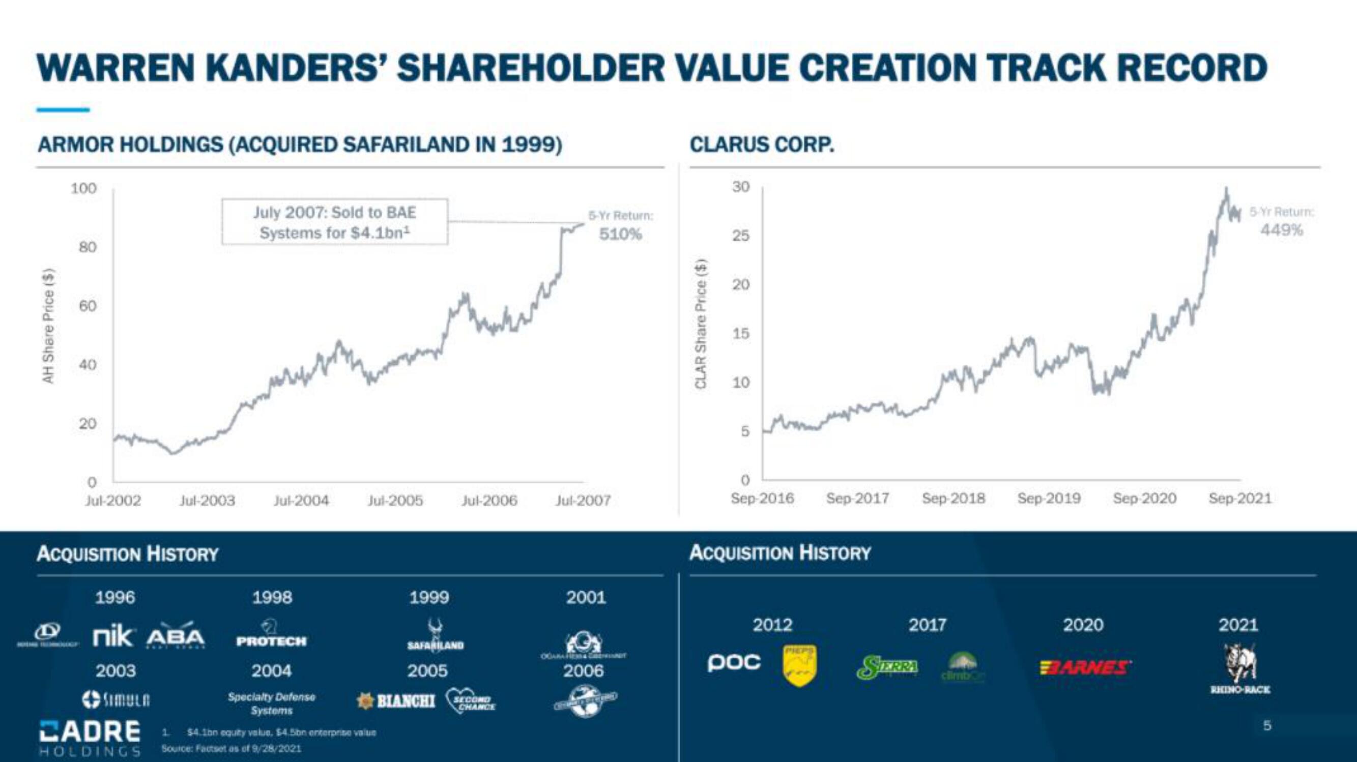 Cadre Holdings IPO Presentation Deck slide image #5