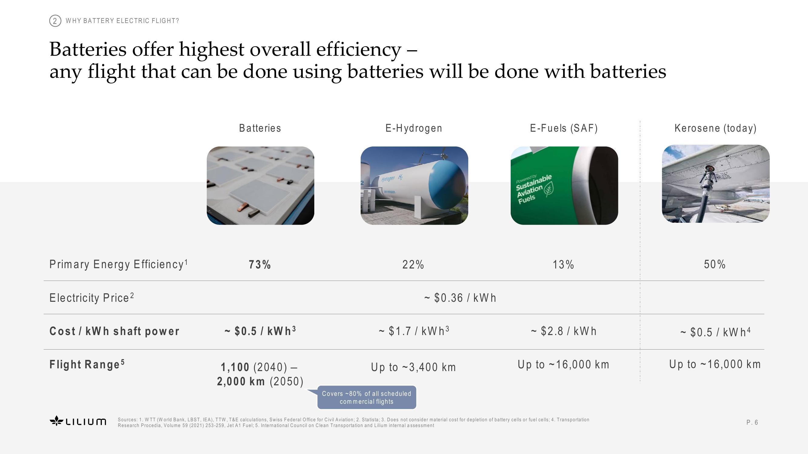 Battery Webinar slide image #6