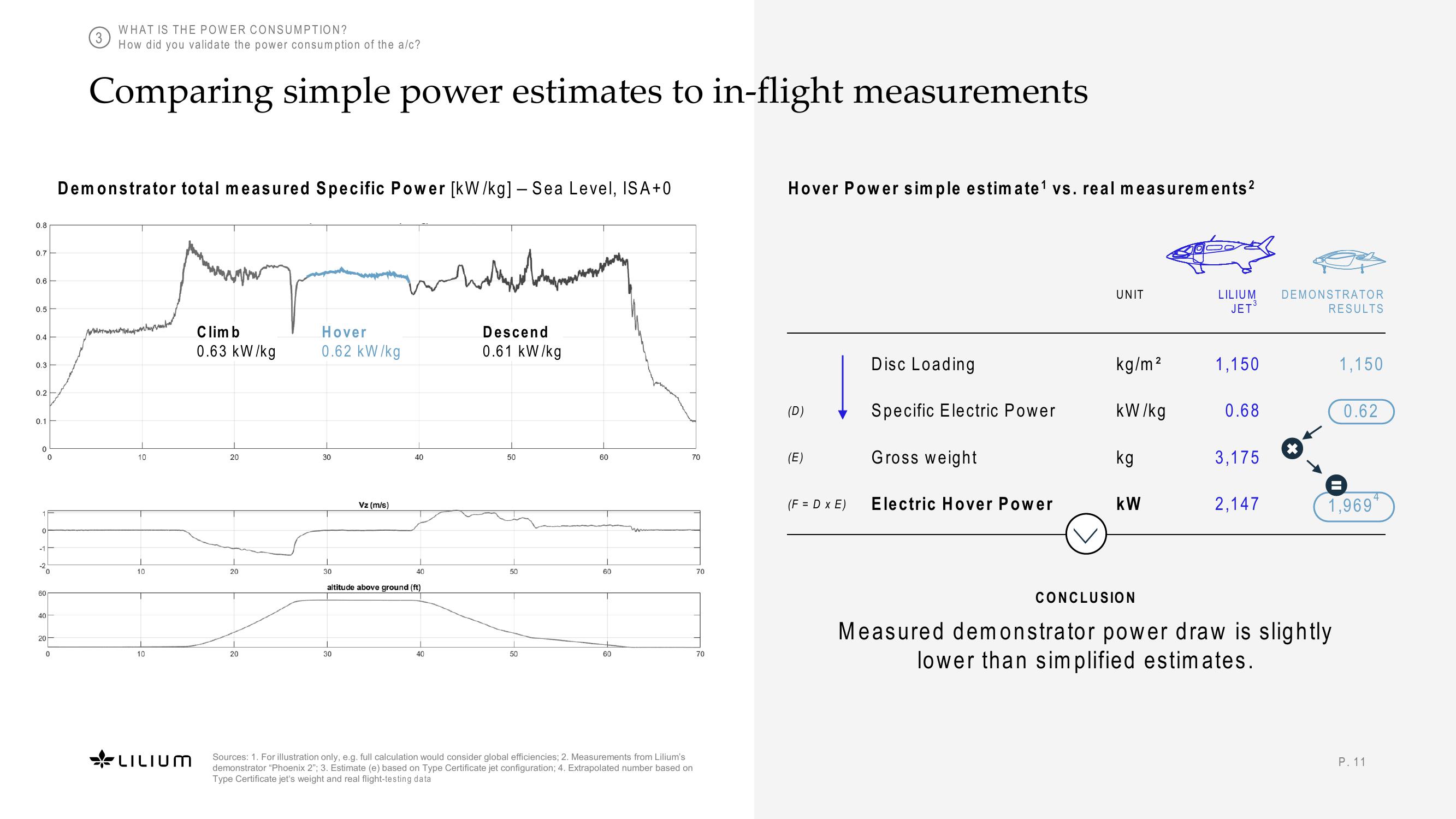 Battery Webinar slide image #11