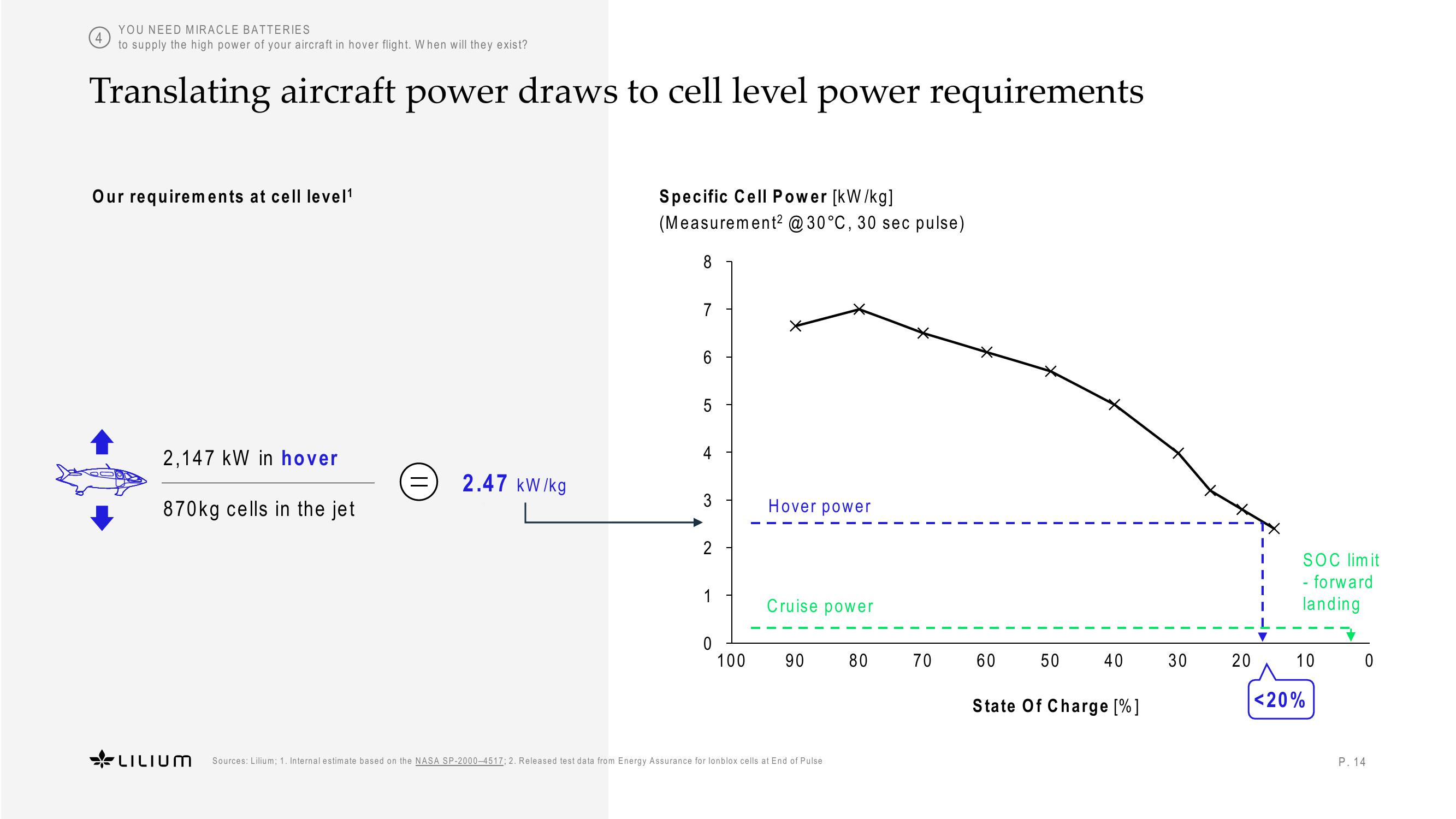 Battery Webinar slide image #14