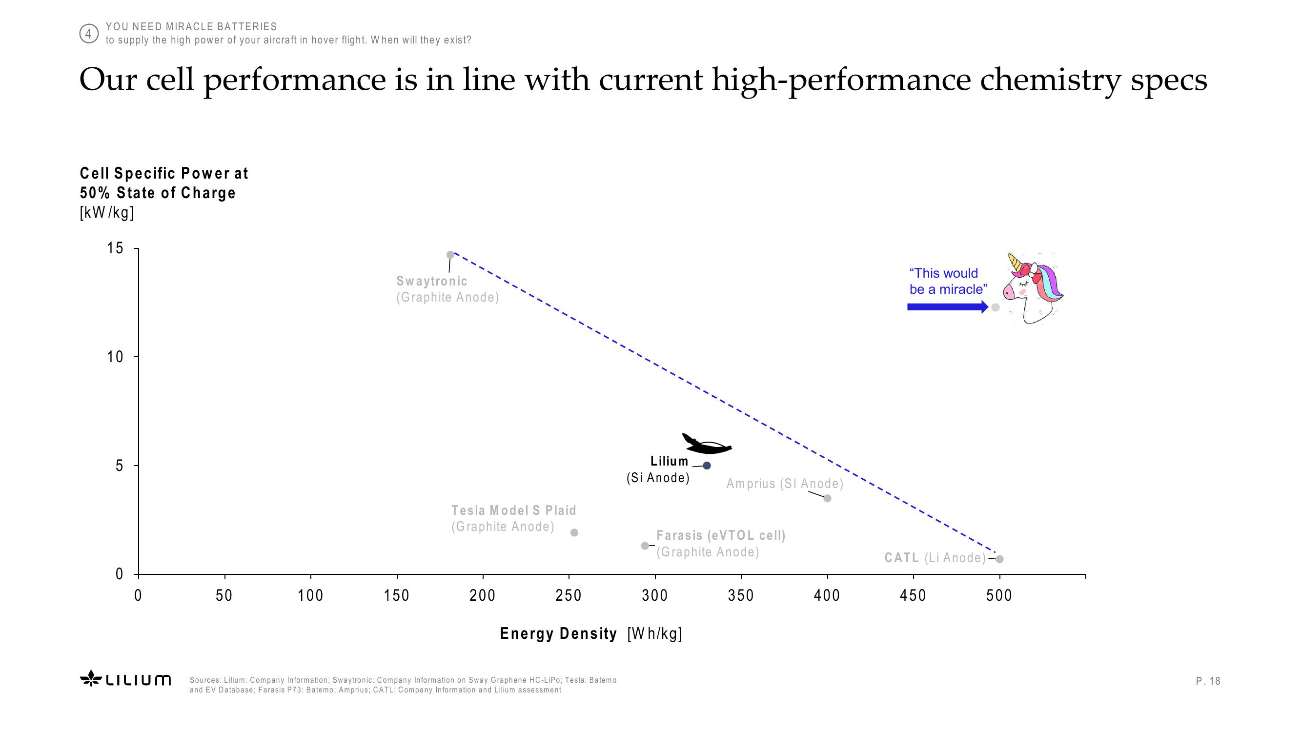 Battery Webinar slide image #18