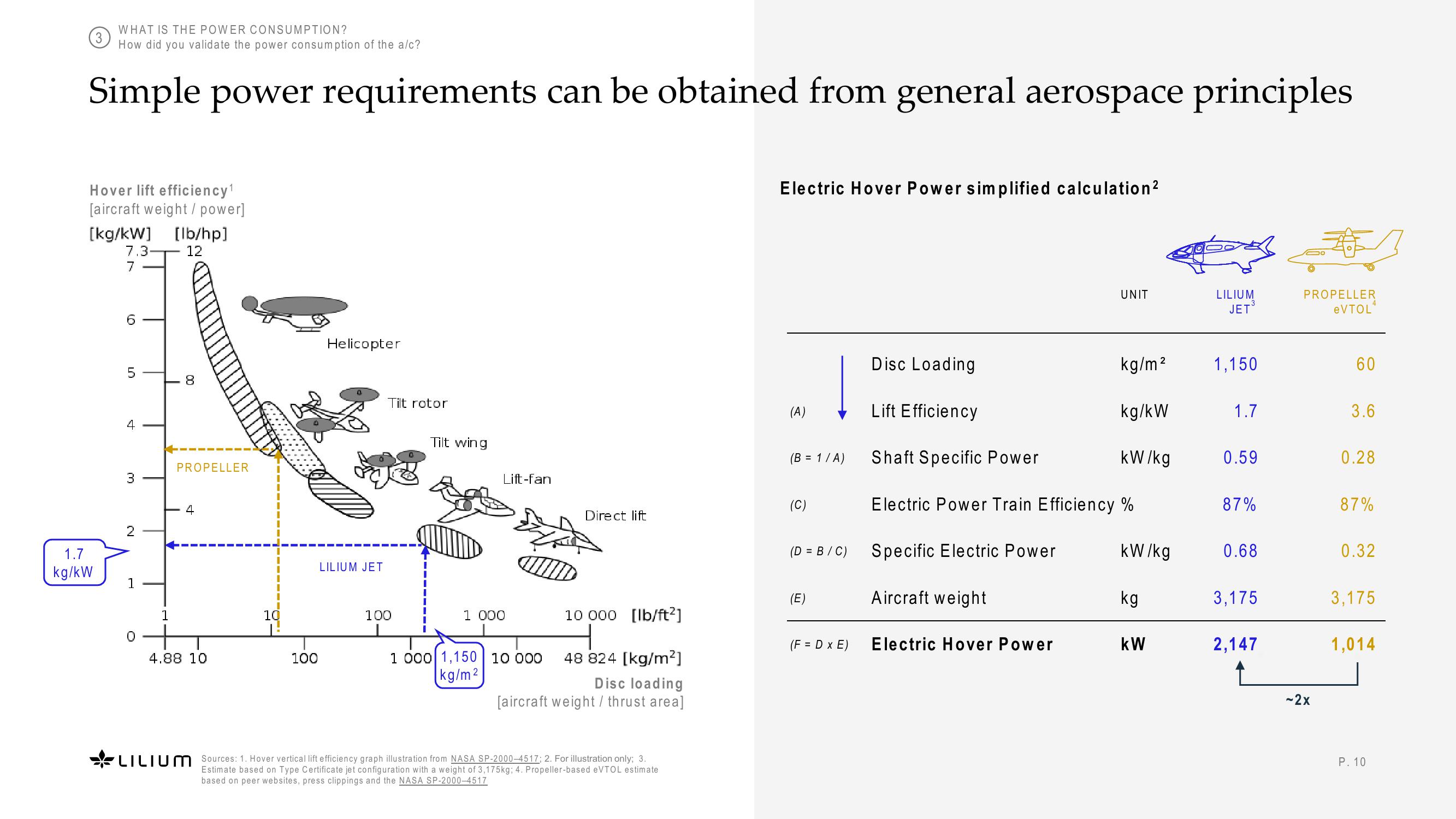 Battery Webinar slide image #10