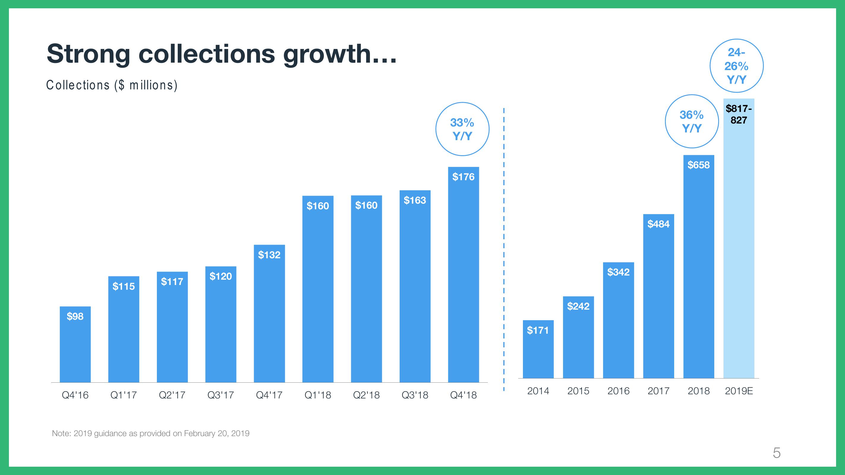 Wix Results Presentation Deck slide image #5