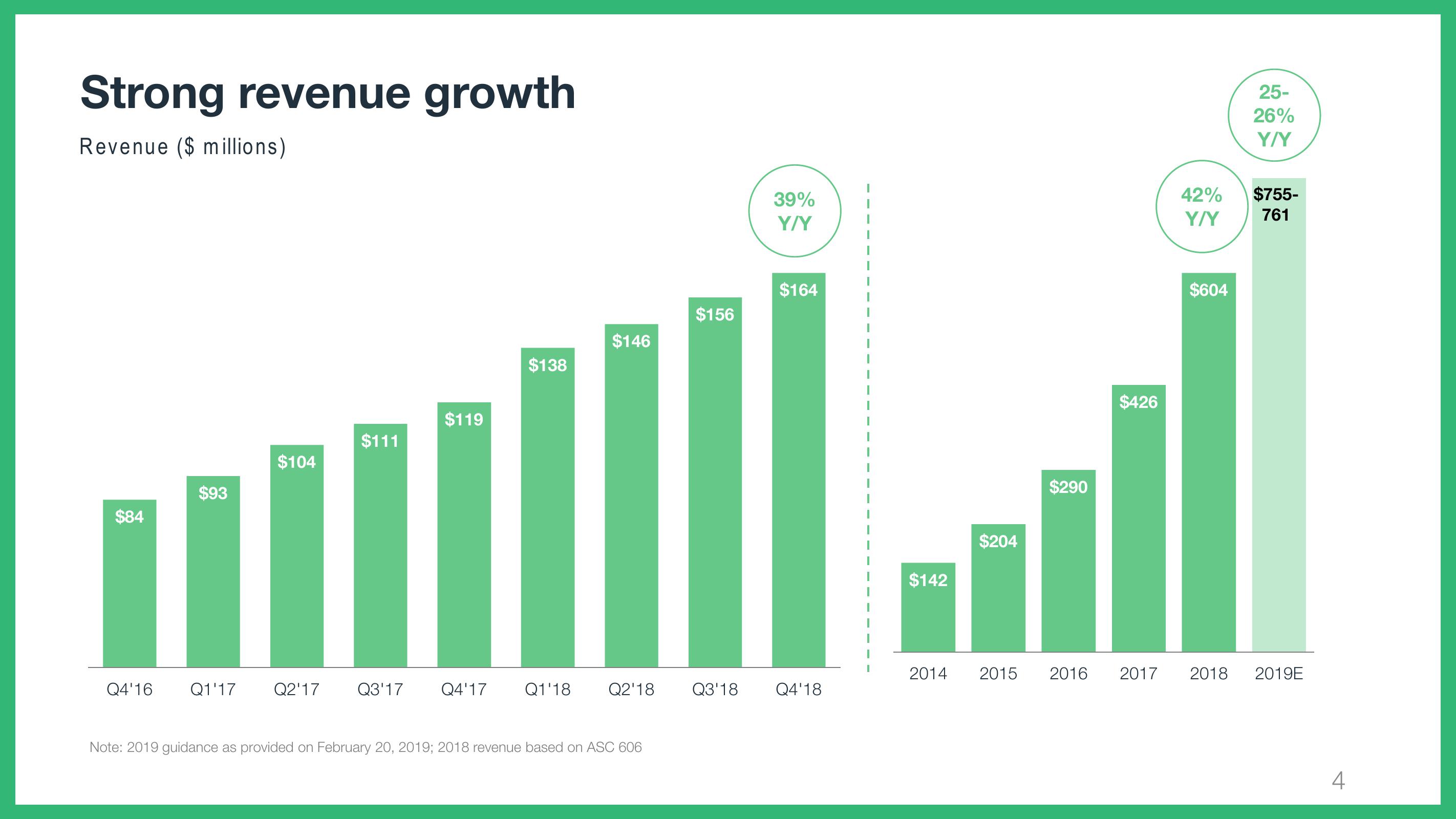 Wix Results Presentation Deck slide image #4