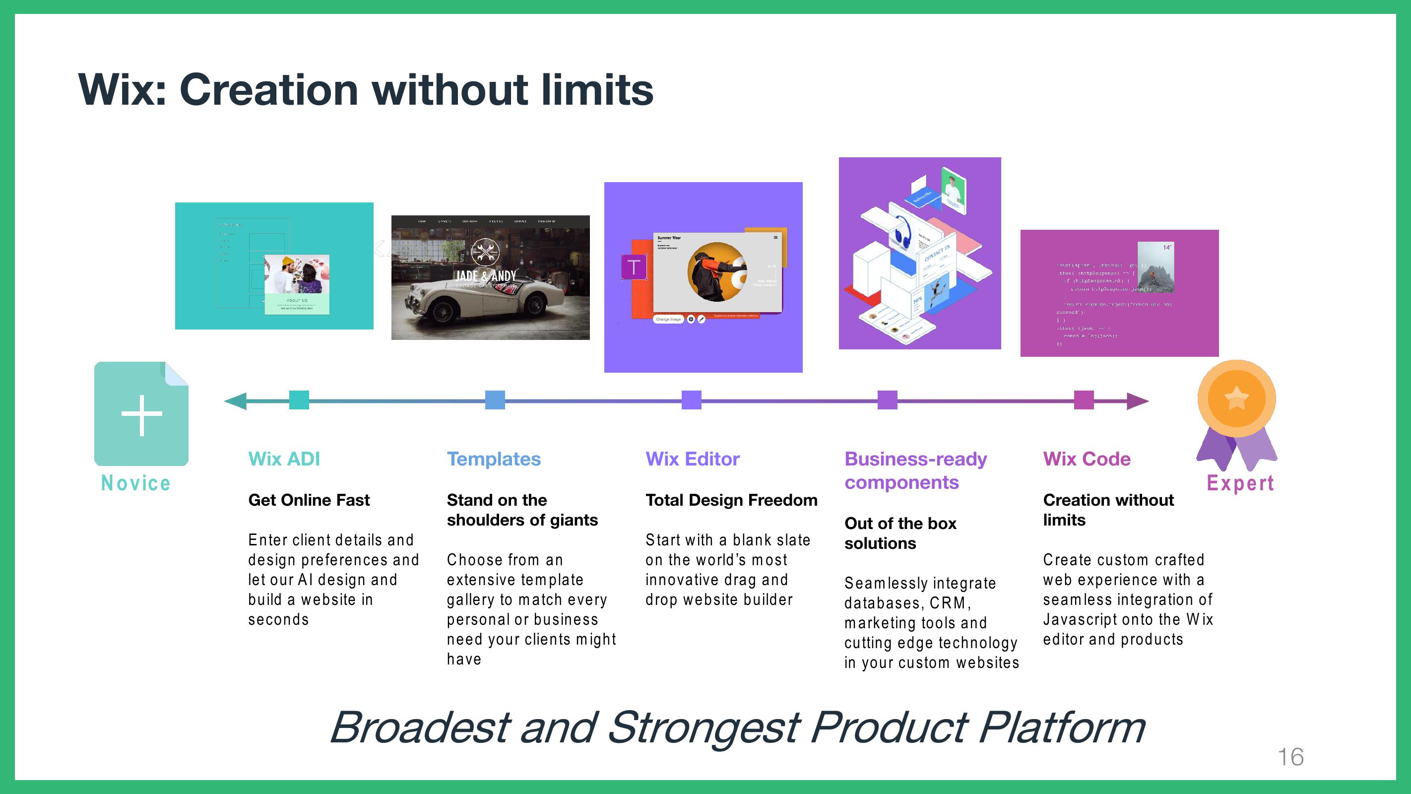 Wix Results Presentation Deck slide image #16