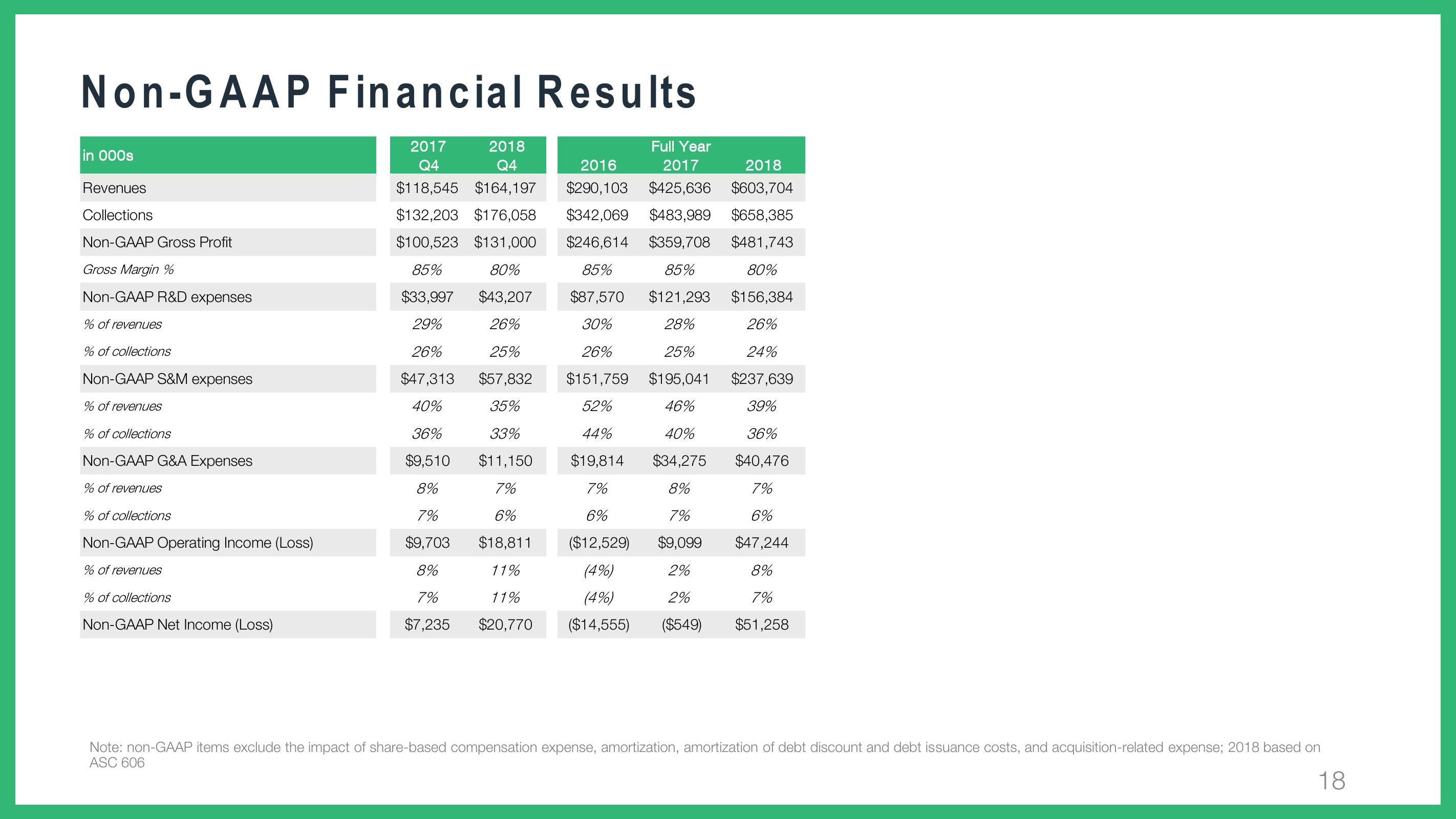 Wix Results Presentation Deck slide image #18