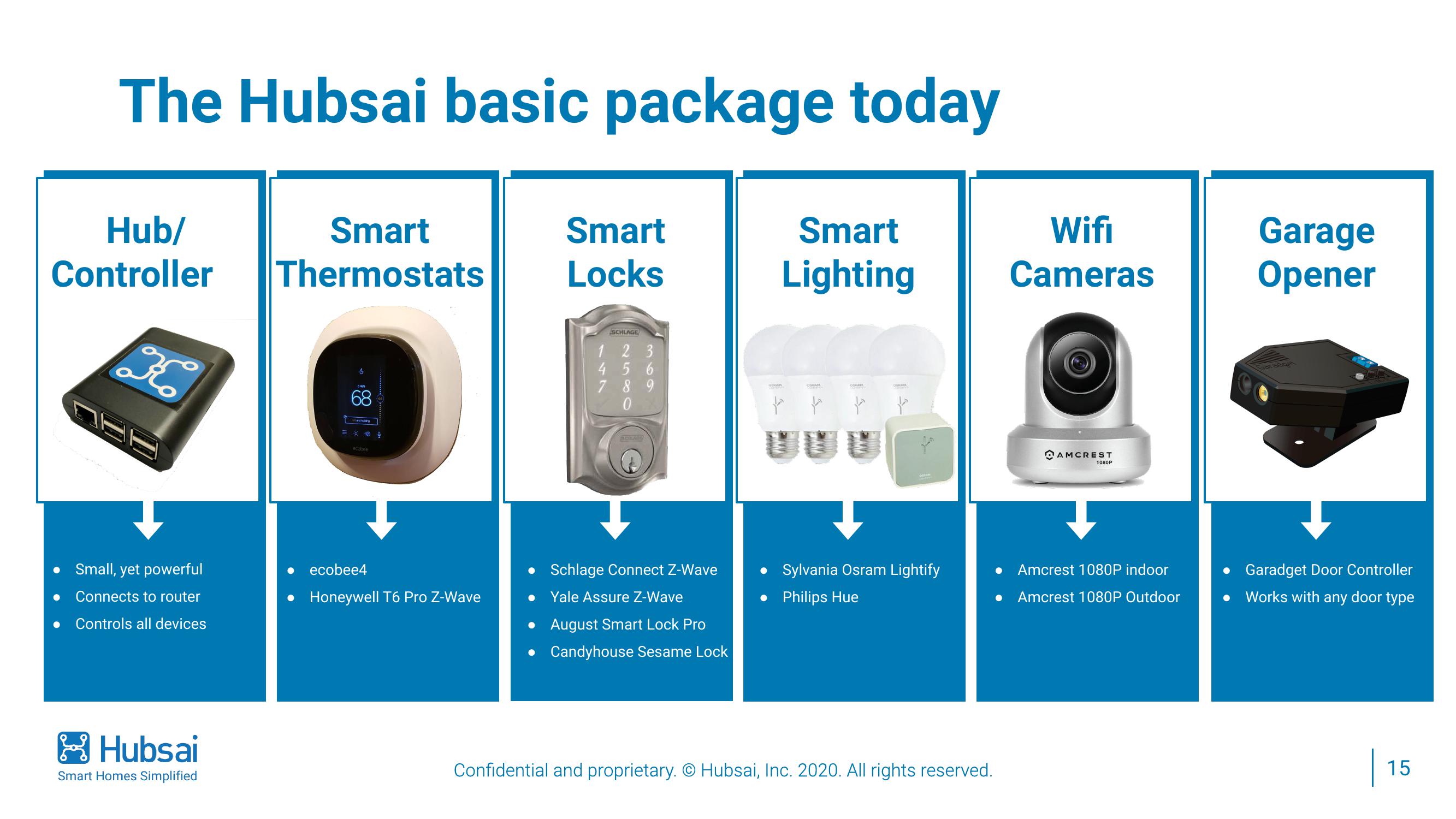 Investor Presentation  slide image #15