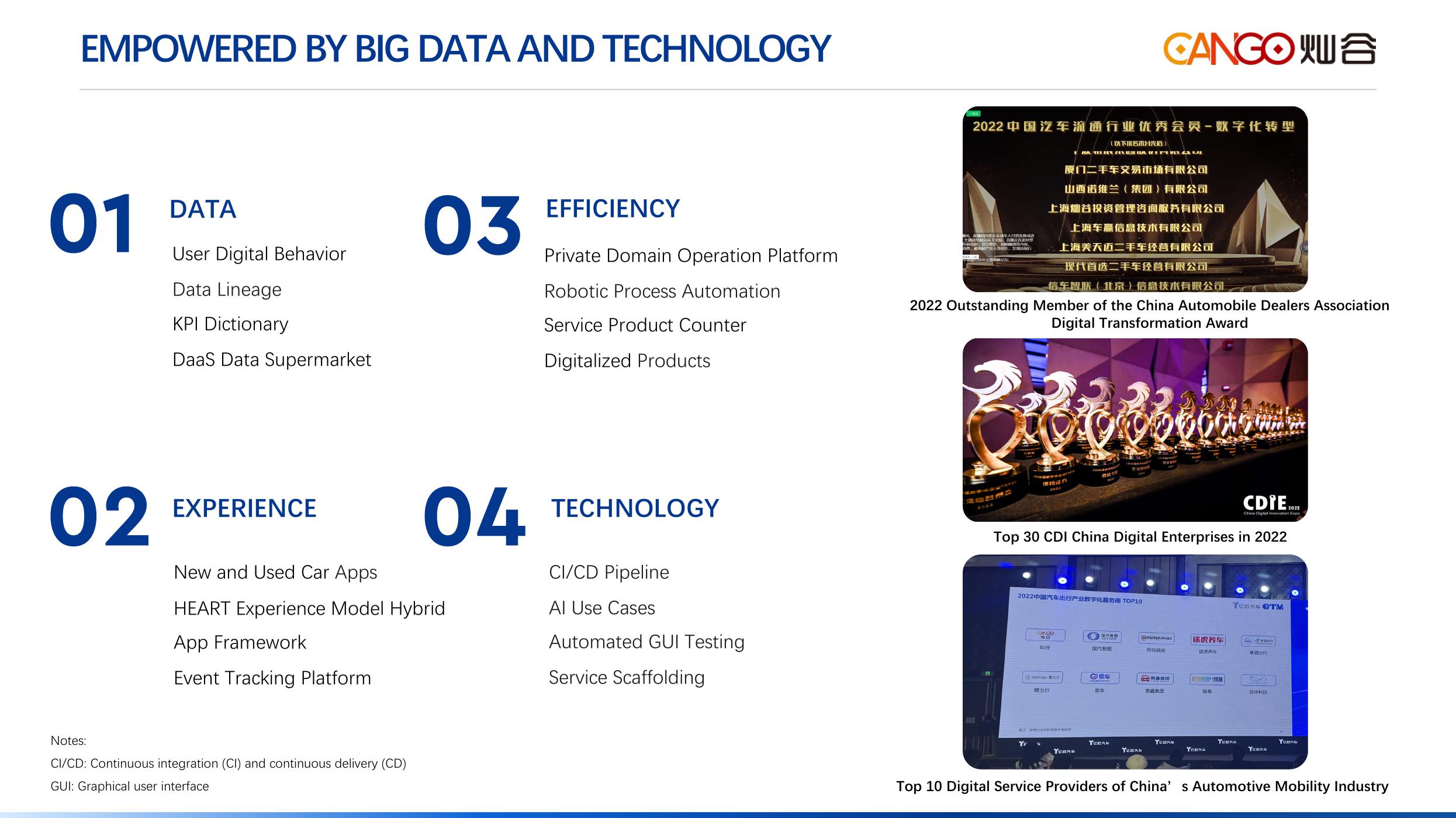 Investor Presentation 2Q23 slide image #6