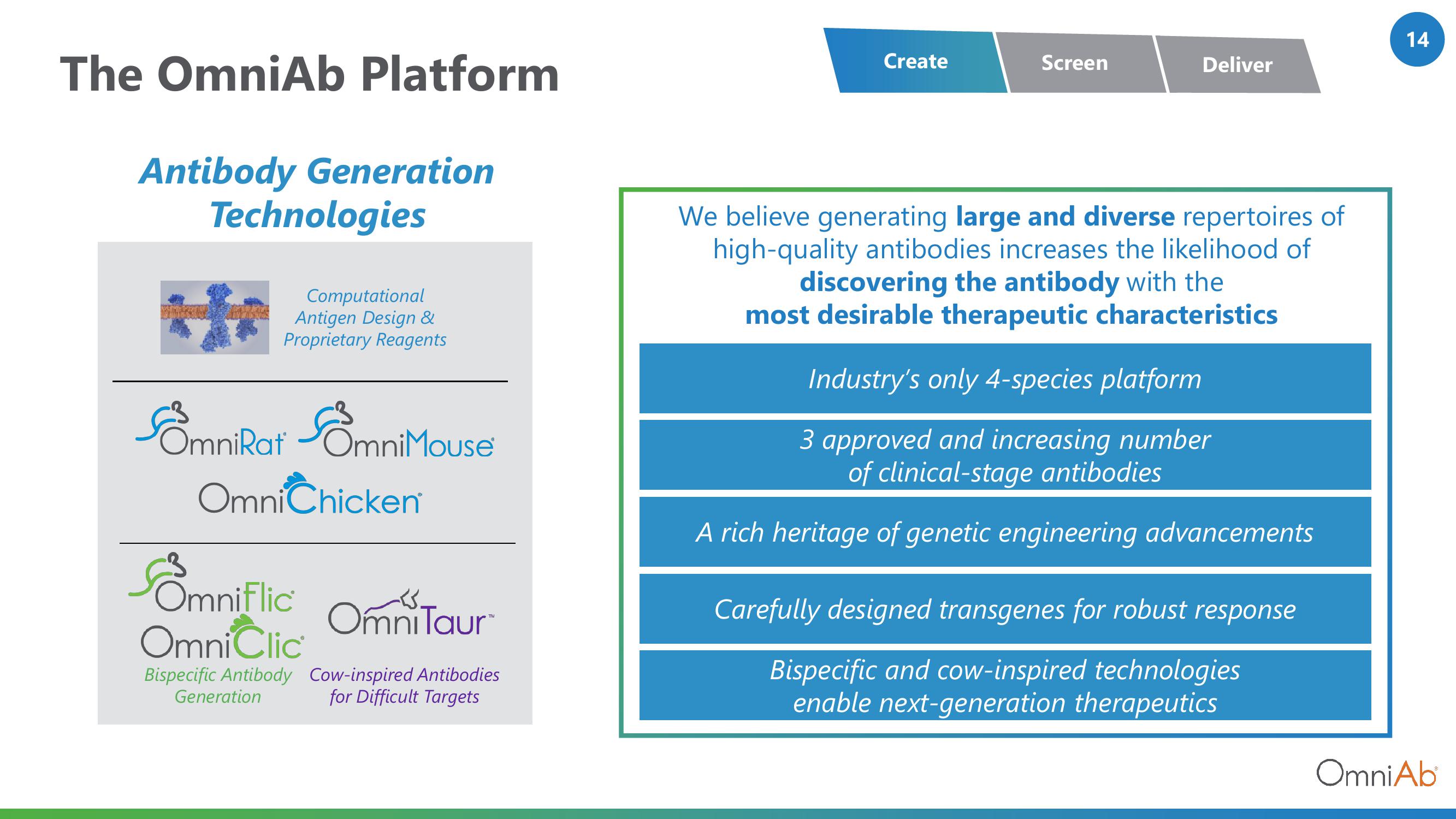 OmniAb Investor Presentation Deck slide image #14