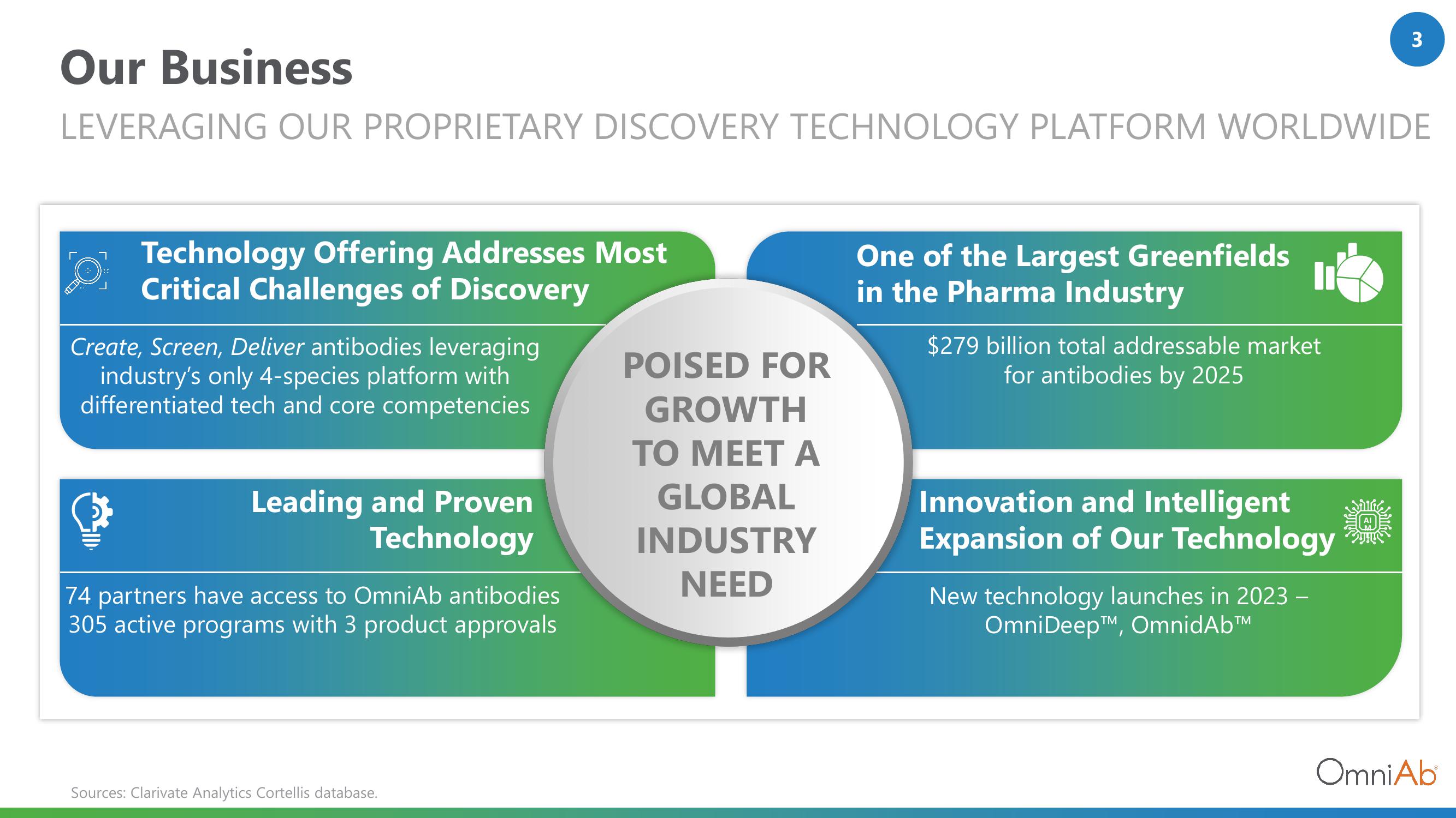 OmniAb Investor Presentation Deck slide image #3