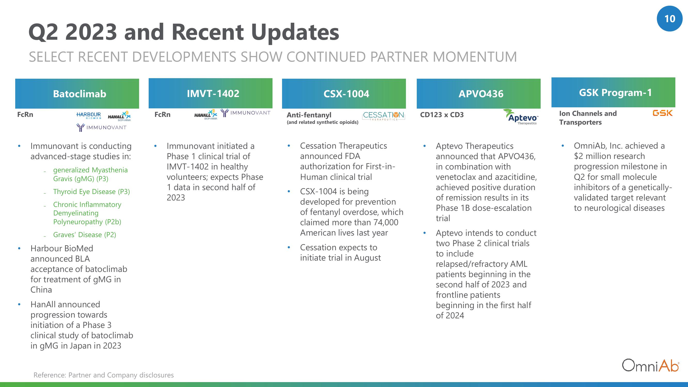 OmniAb Investor Presentation Deck slide image #10