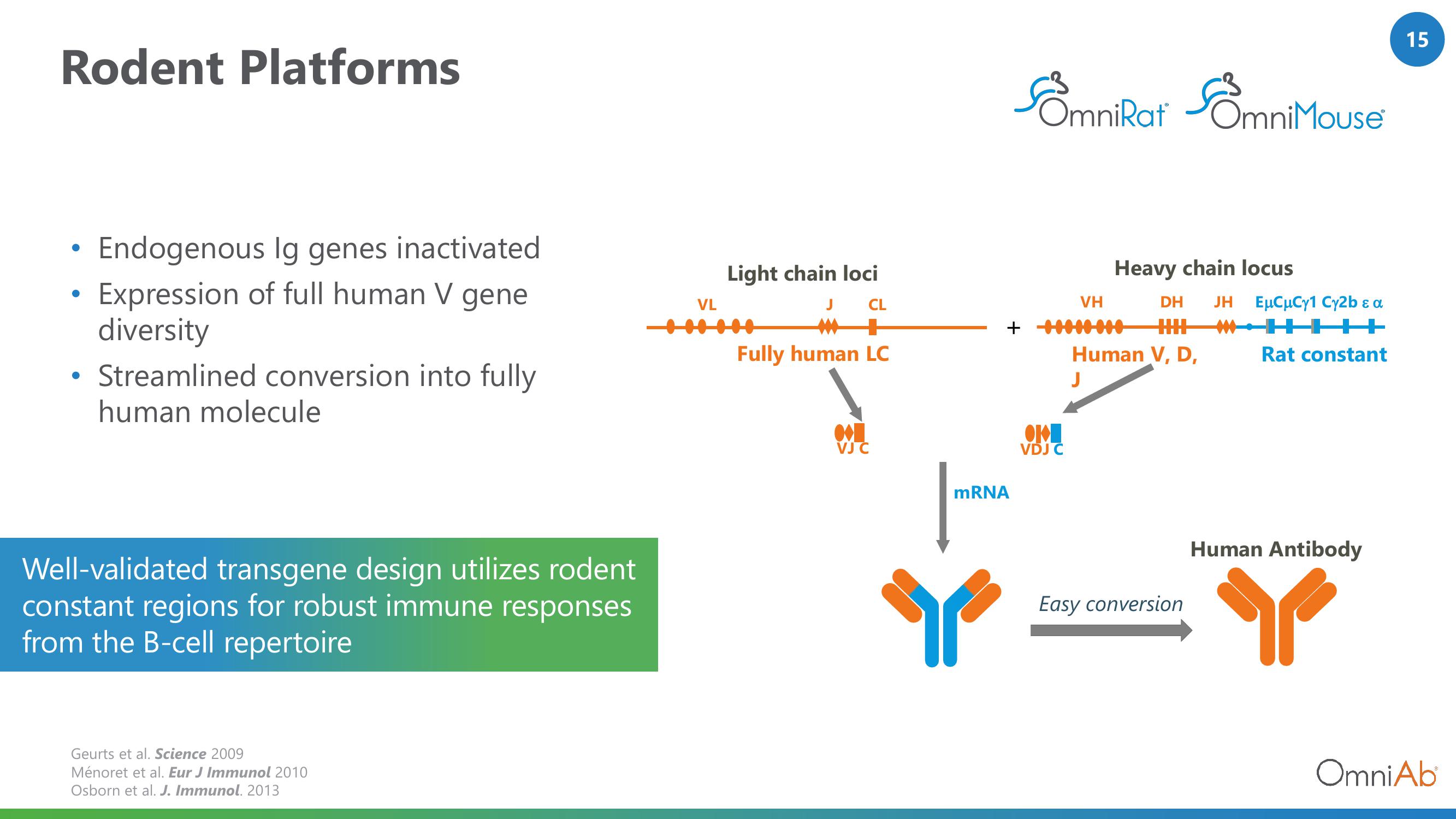 OmniAb Investor Presentation Deck slide image #15