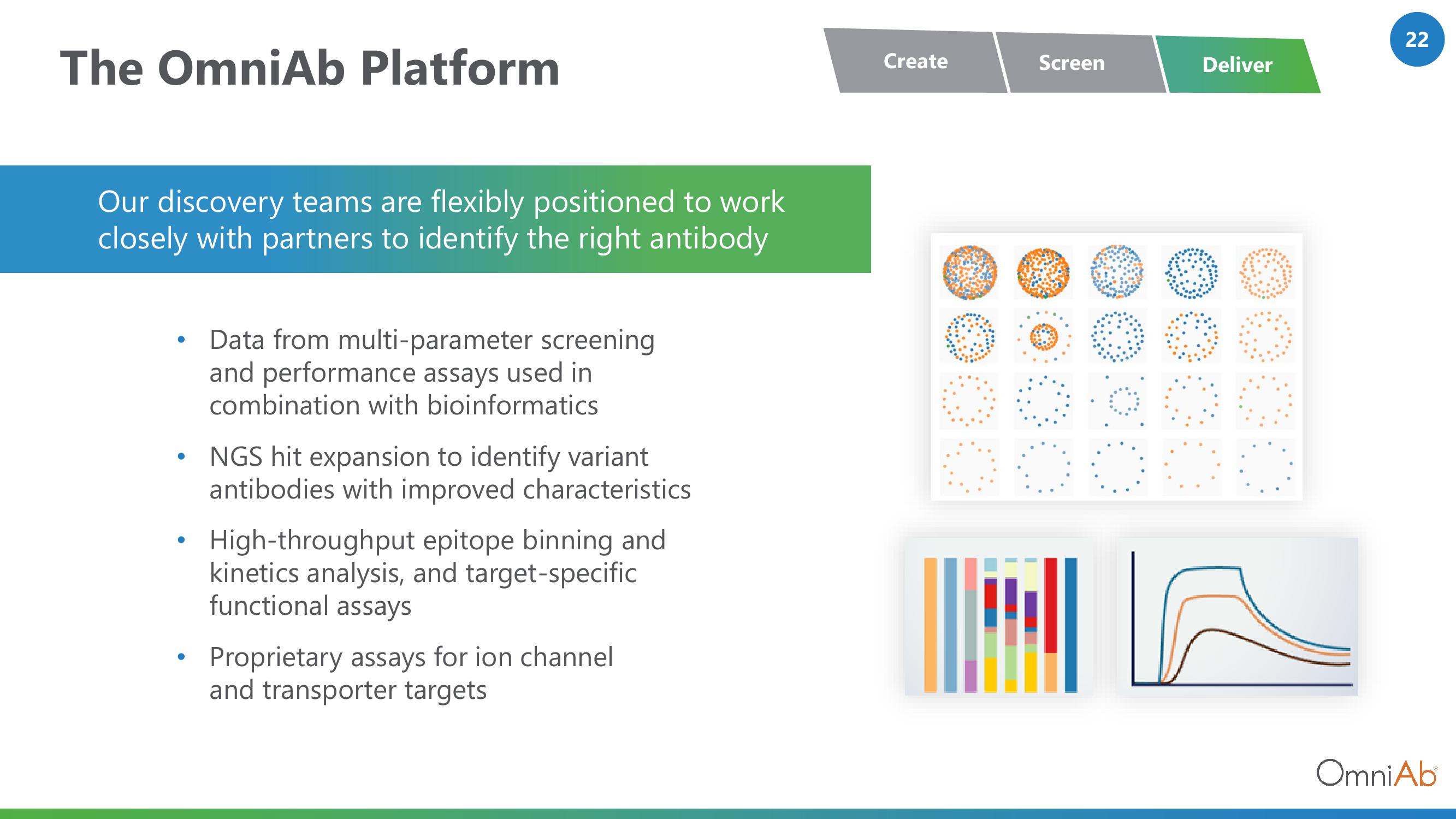 OmniAb Investor Presentation Deck slide image #22