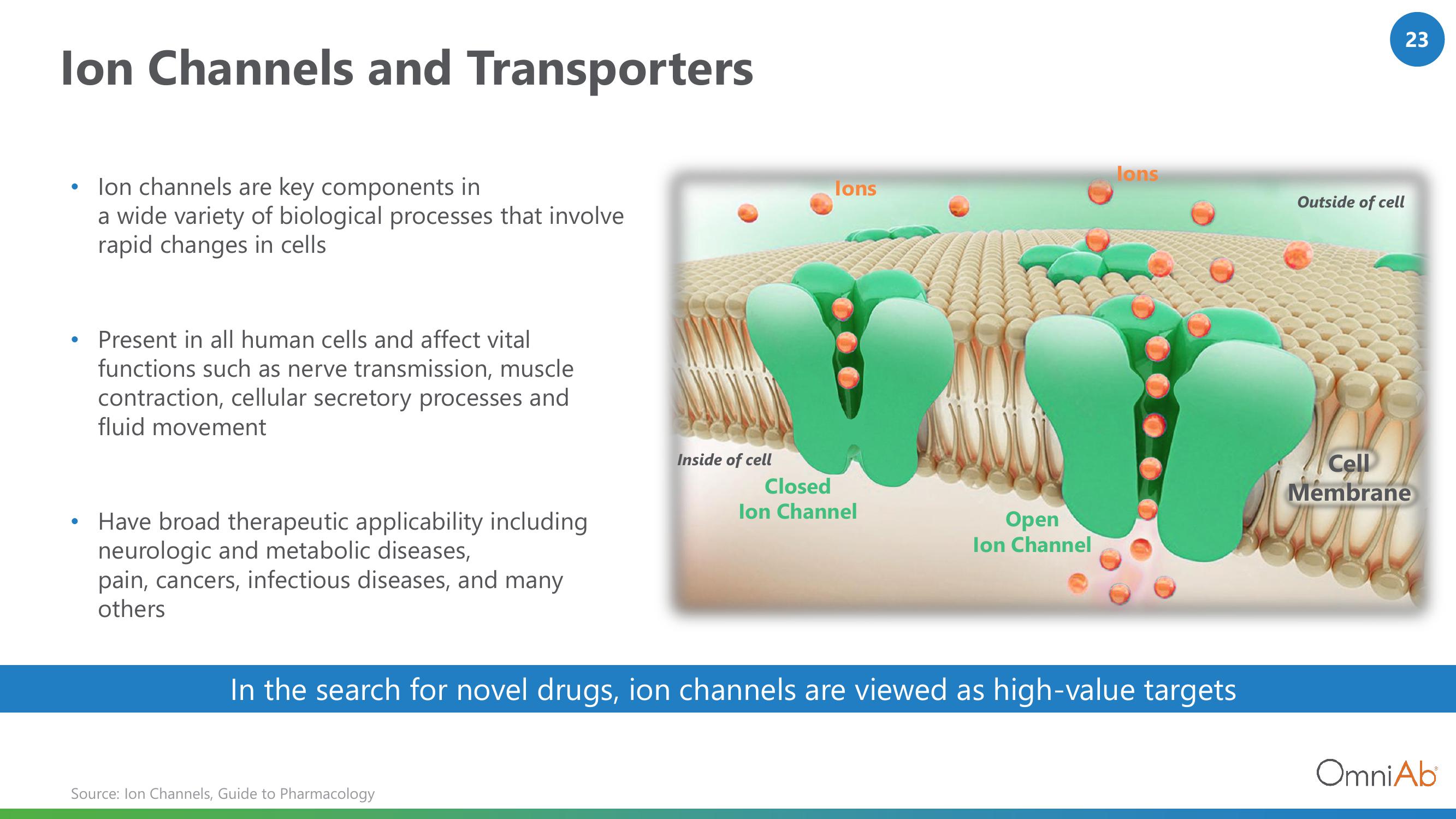 OmniAb Investor Presentation Deck slide image #23