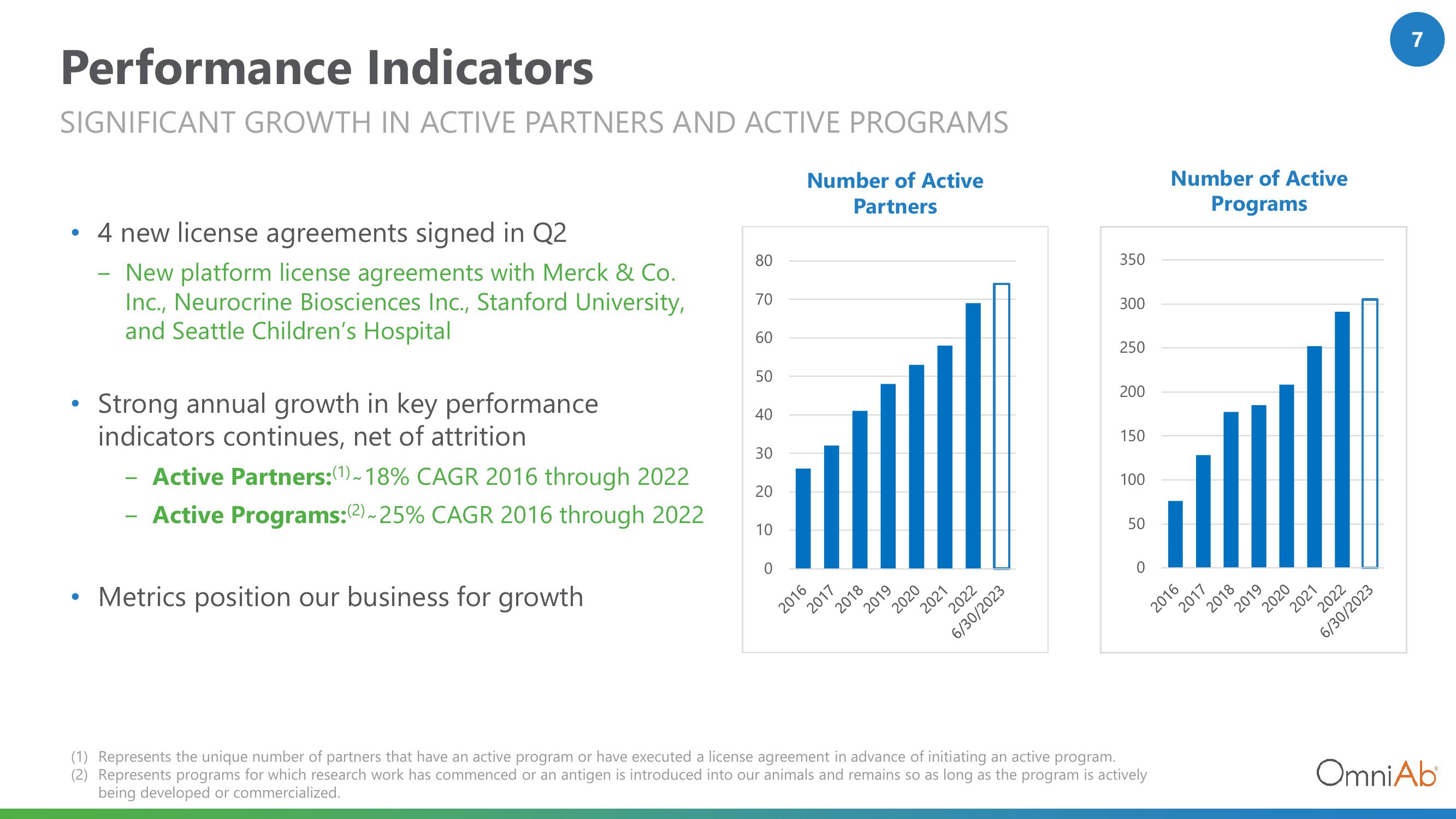 OmniAb Investor Presentation Deck slide image #7