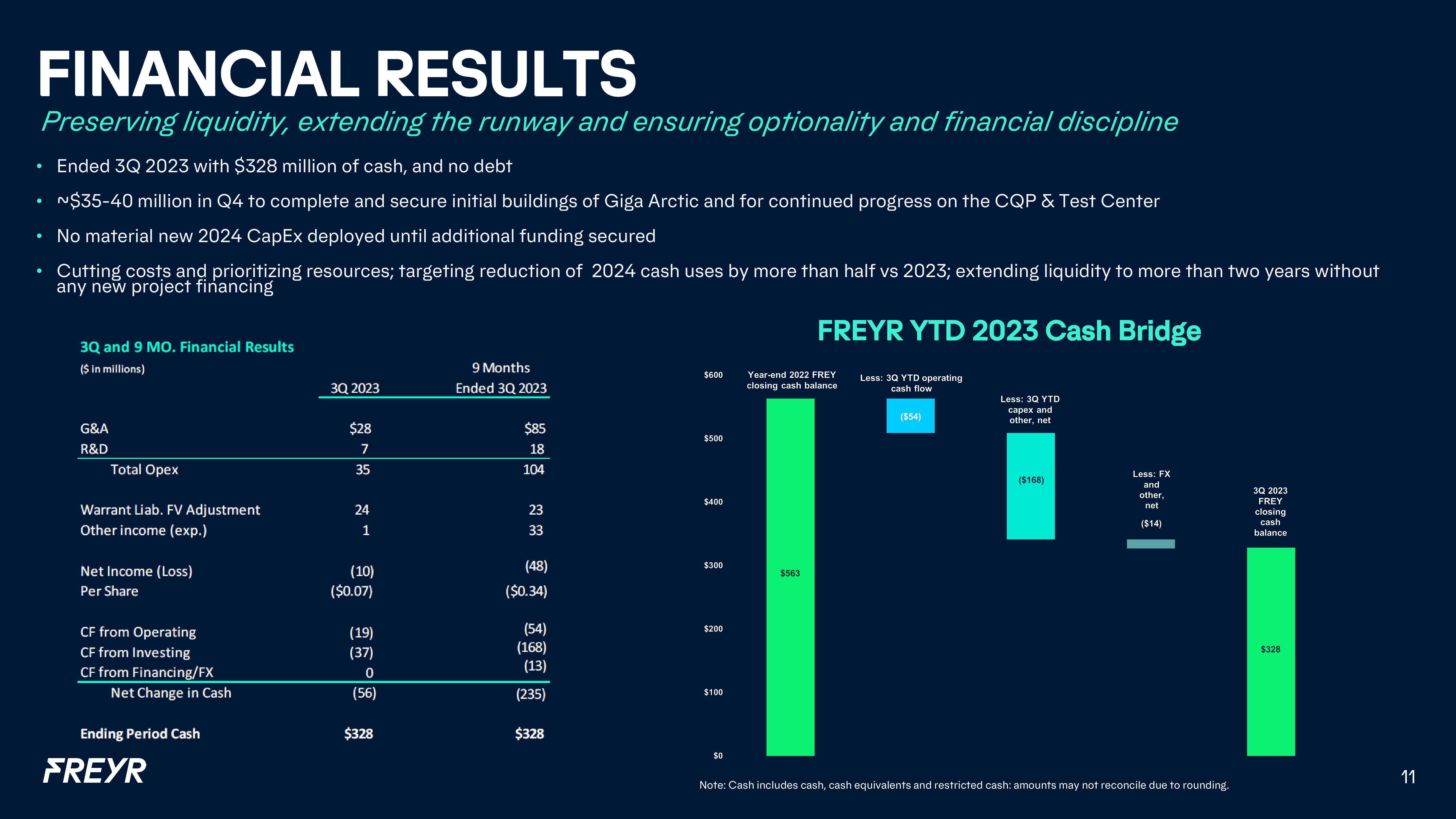 Freyr Results Presentation Deck slide image #11