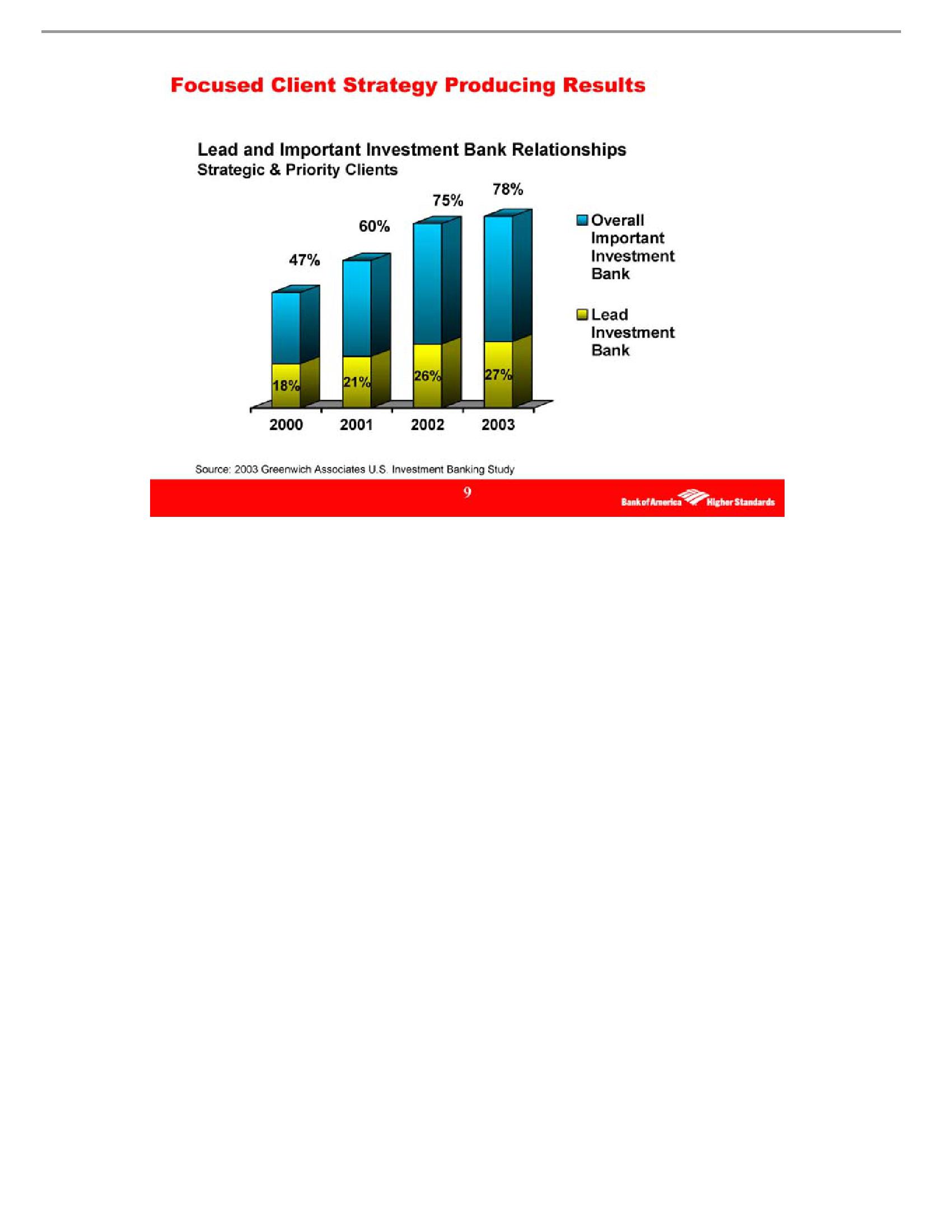 Growing America's Premier Financial Services Company slide image #9