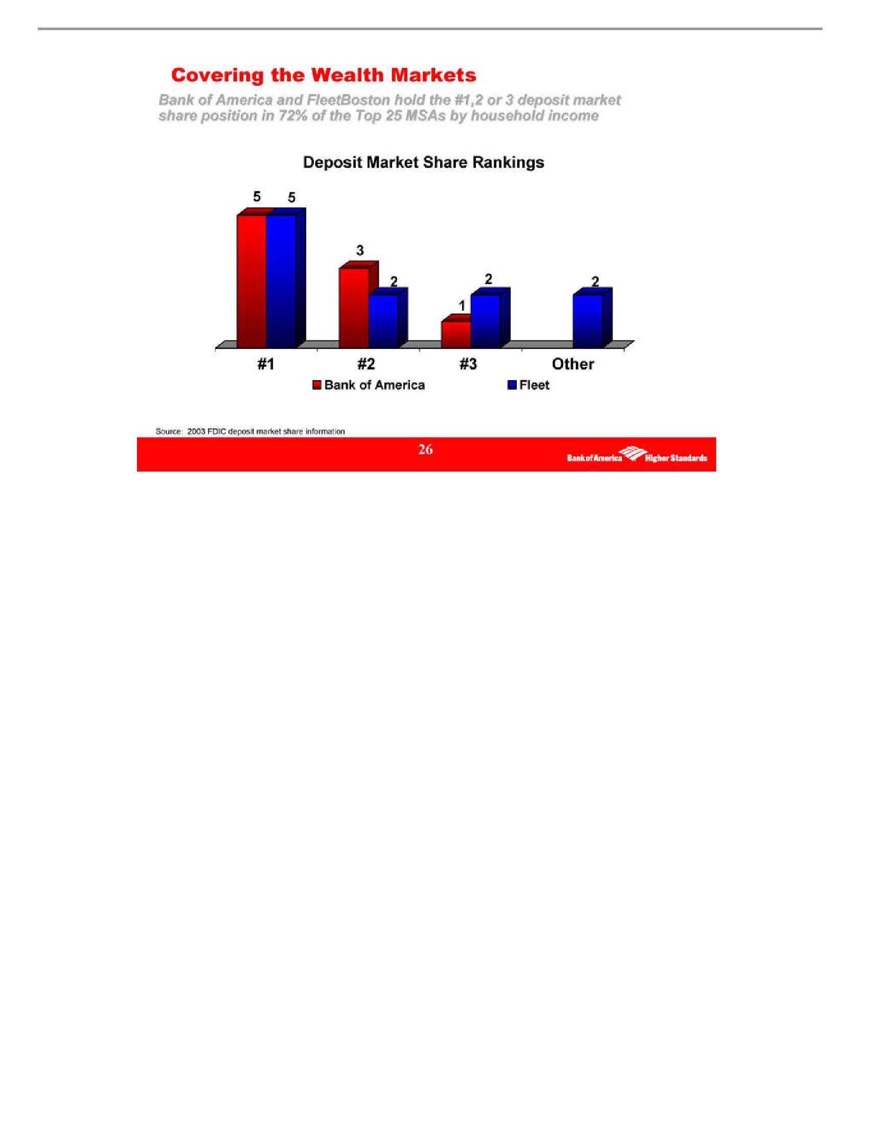 Growing America's Premier Financial Services Company slide image #26