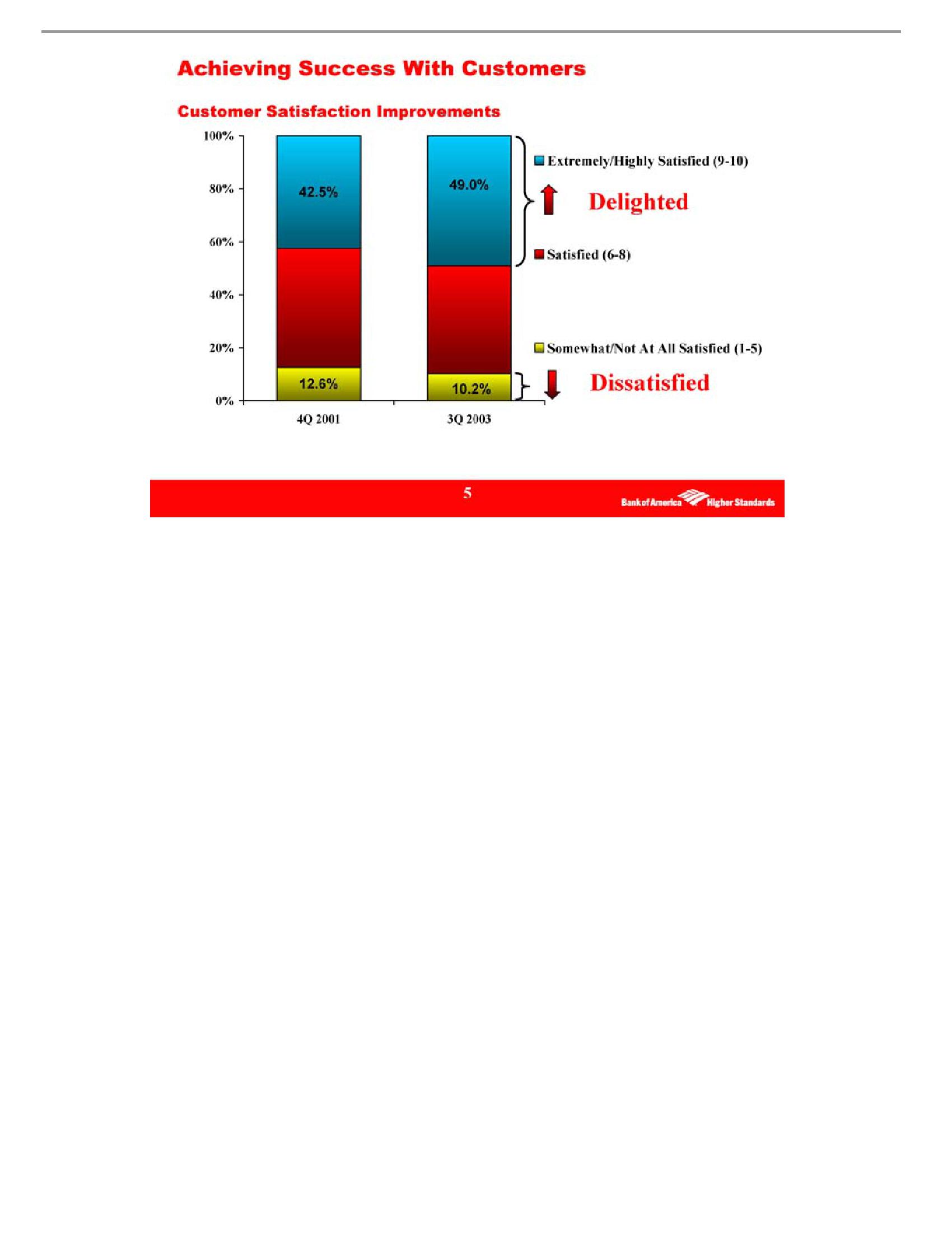 Growing America's Premier Financial Services Company slide image #5