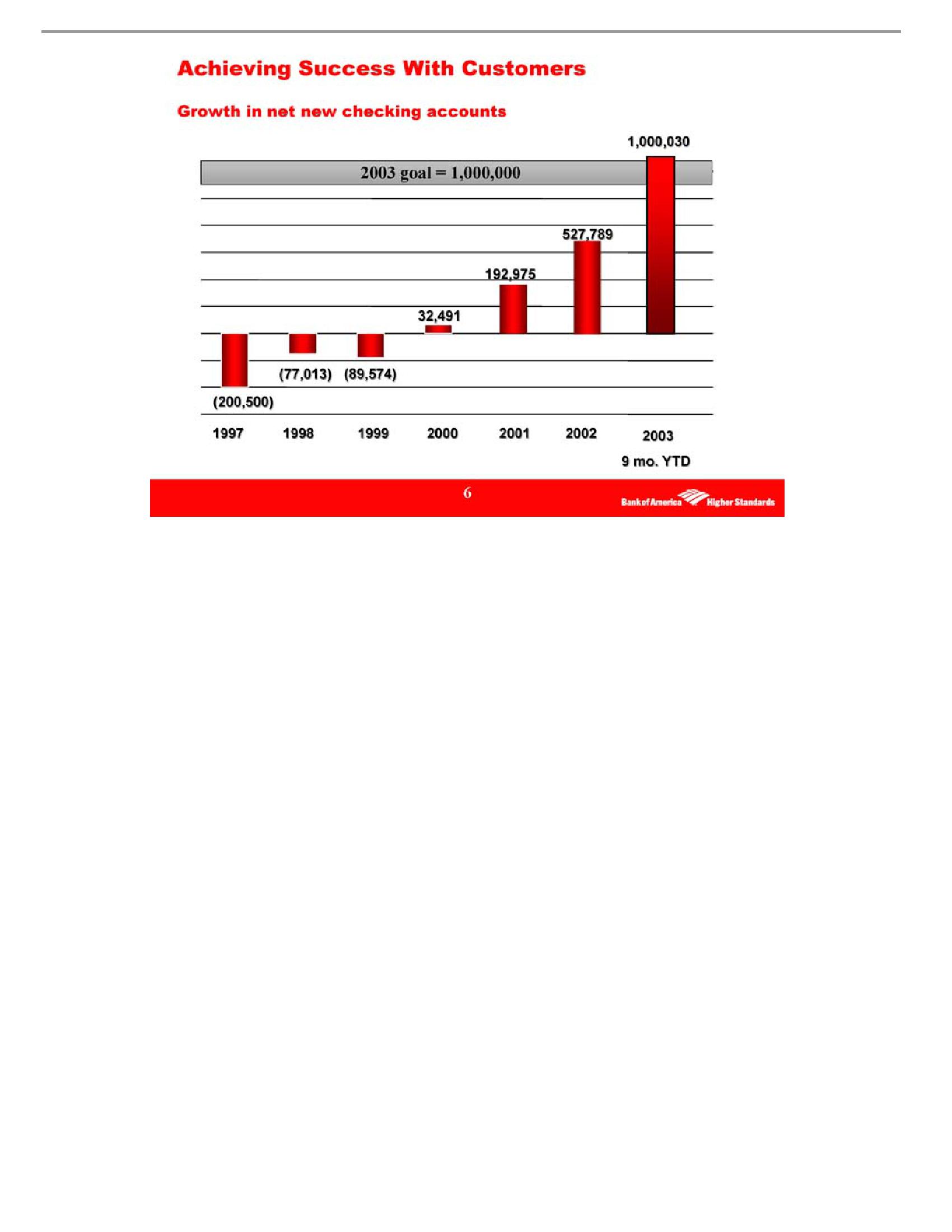 Growing America's Premier Financial Services Company slide image #6