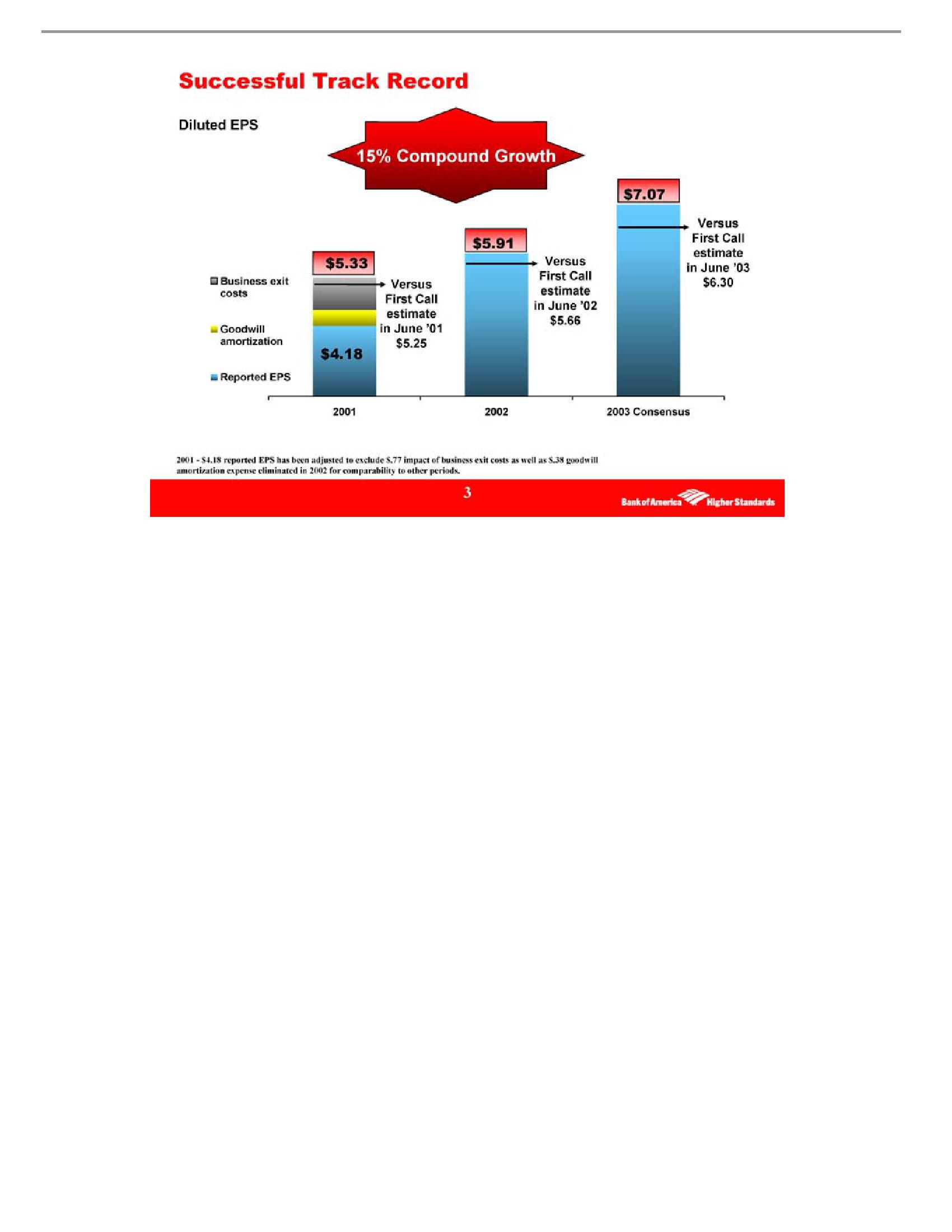 Growing America's Premier Financial Services Company slide image #3