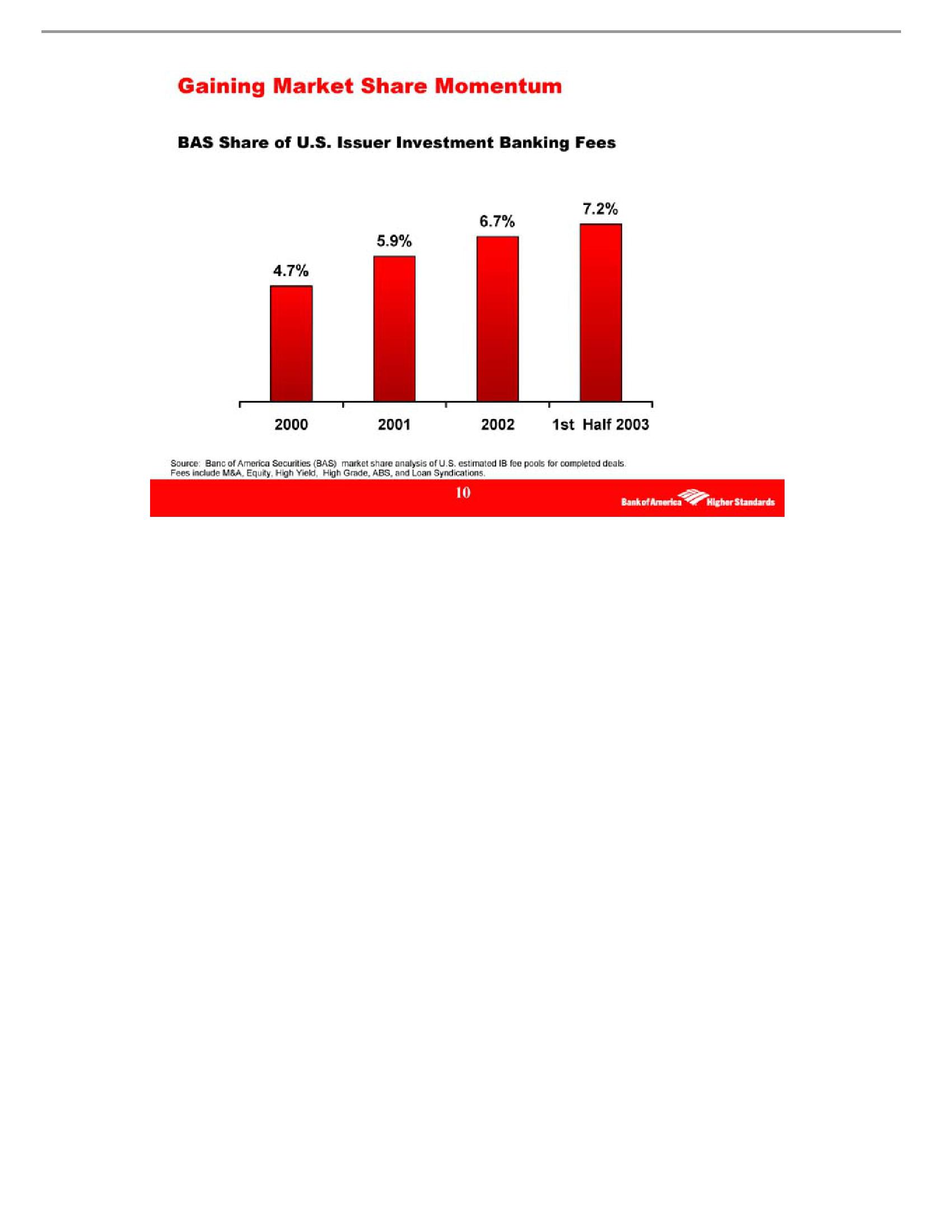 Growing America's Premier Financial Services Company slide image #10