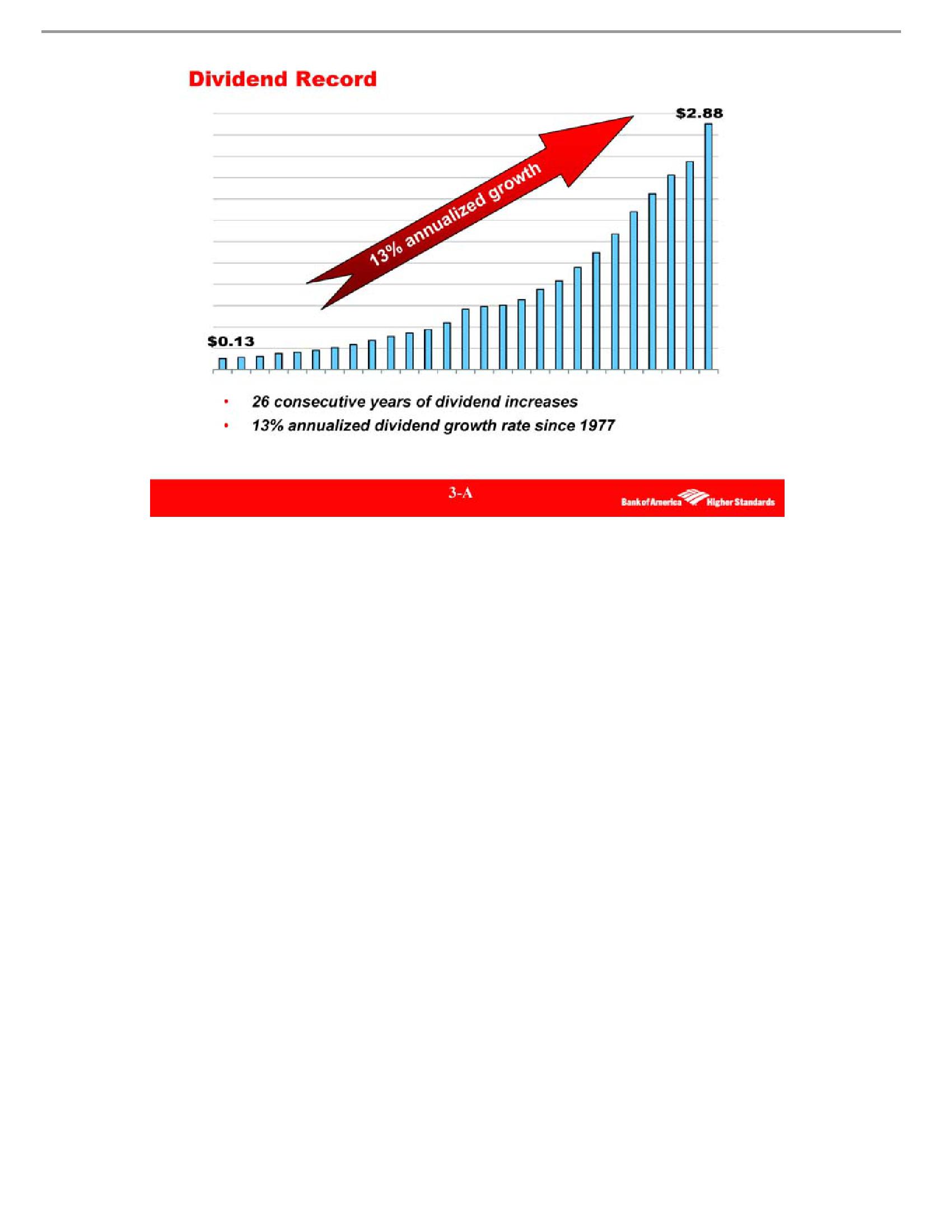 Growing America's Premier Financial Services Company slide image #33