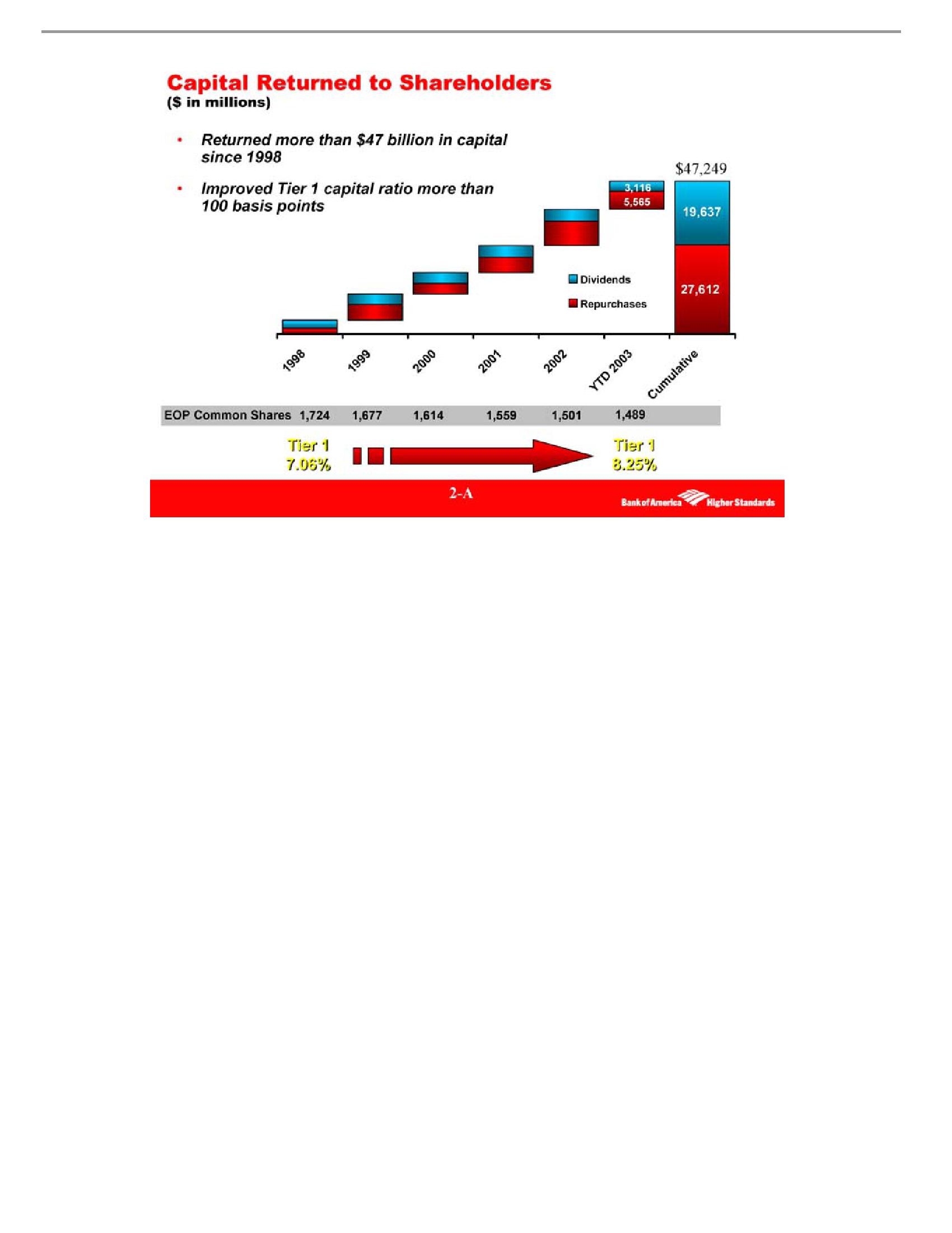 Growing America's Premier Financial Services Company slide image #32