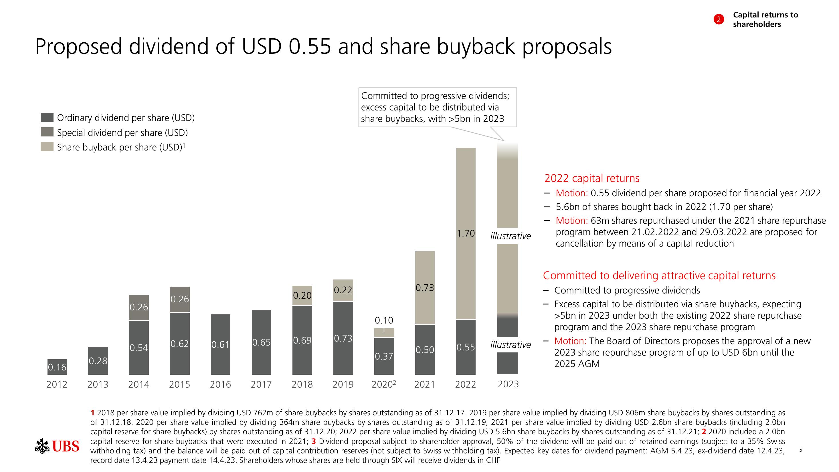 UBS Shareholder Engagement Presentation Deck slide image #6