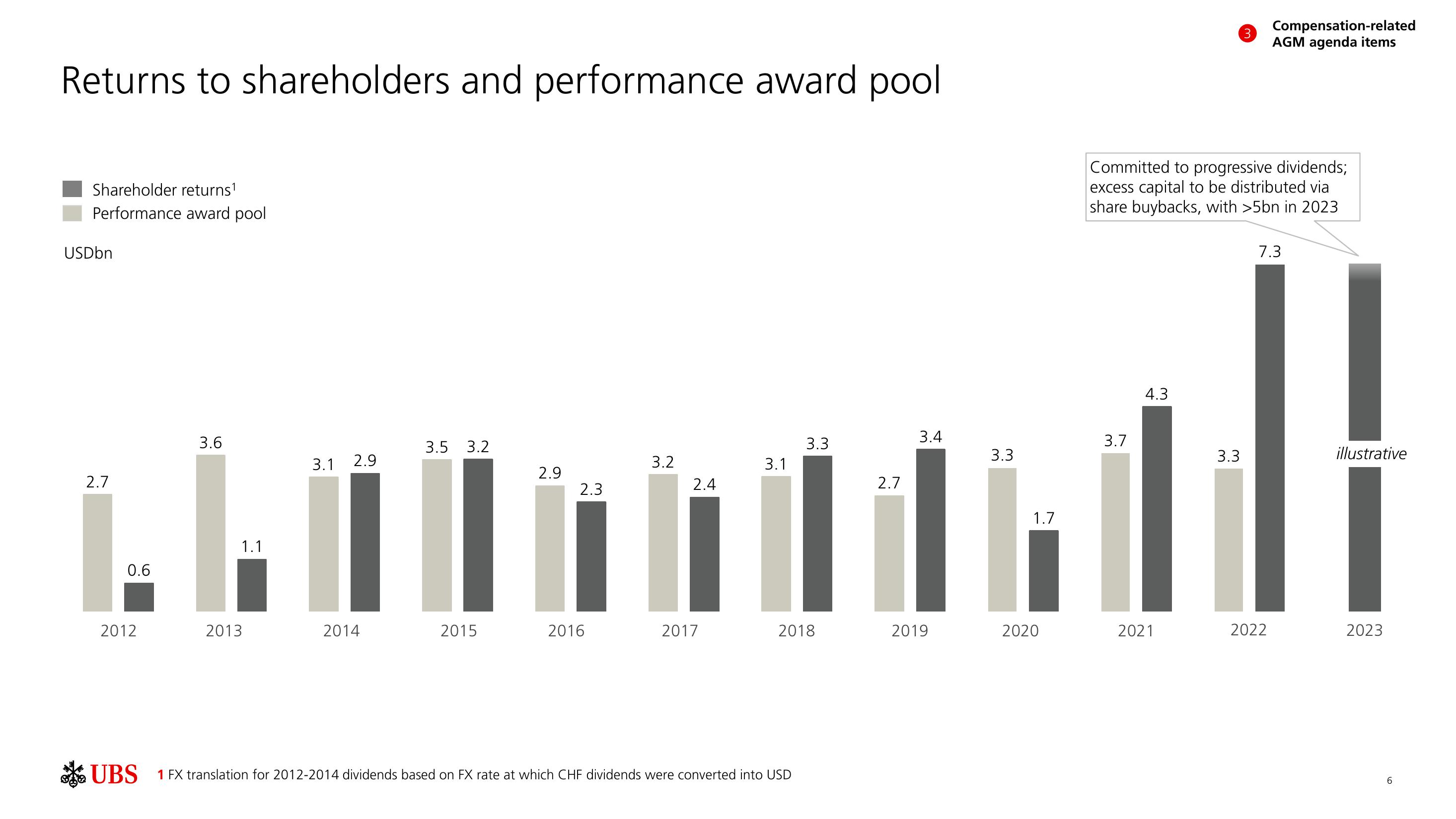 UBS Shareholder Engagement Presentation Deck slide image #7