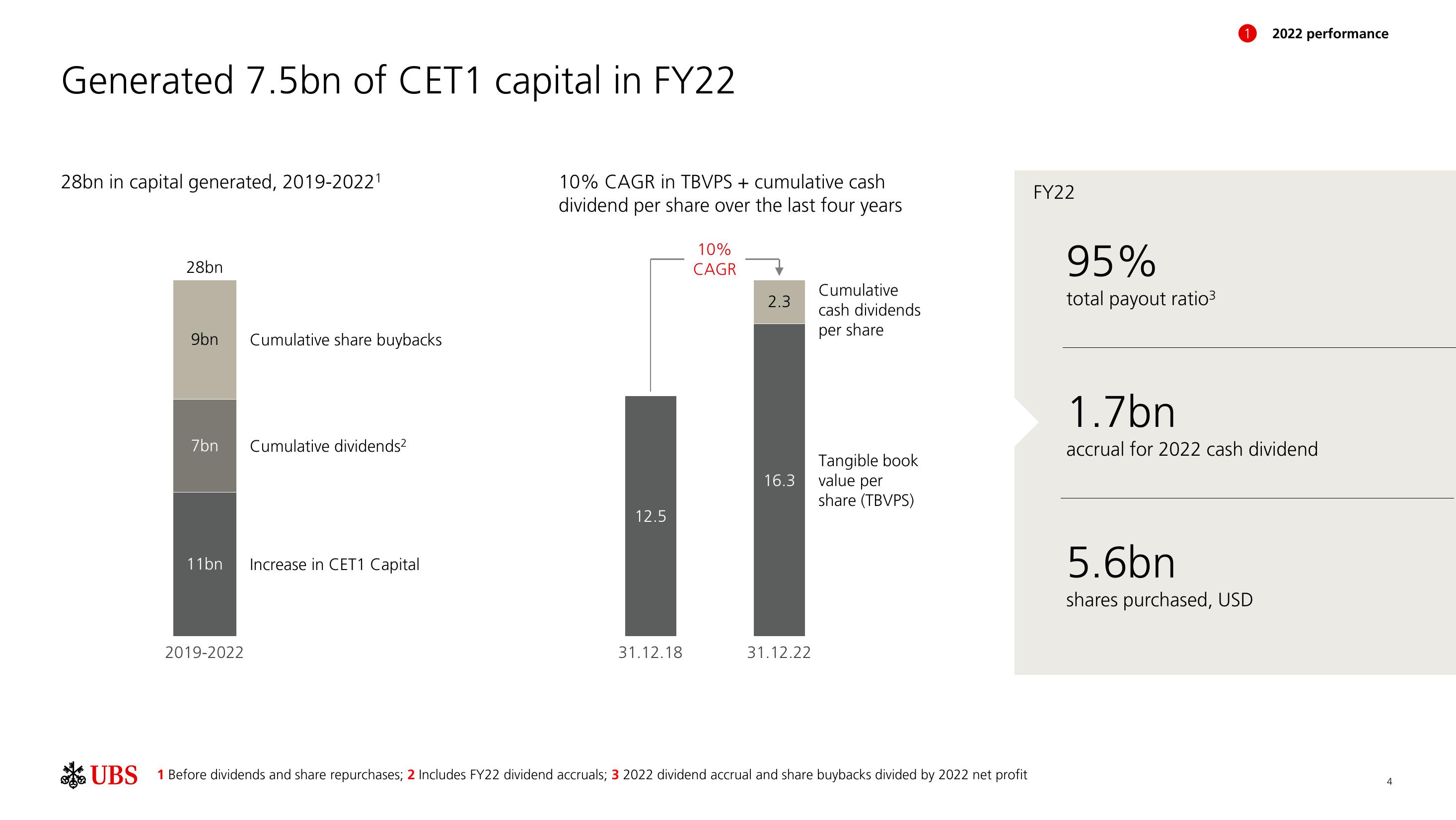 UBS Shareholder Engagement Presentation Deck slide image #5