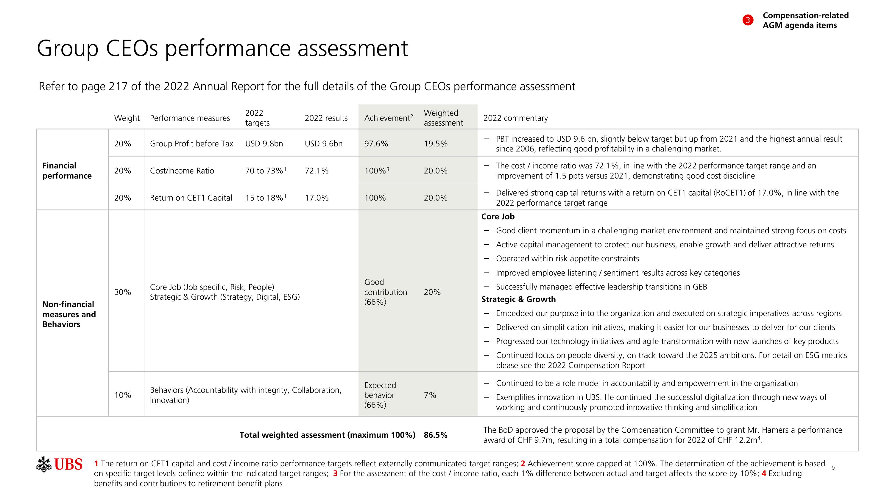 UBS Shareholder Engagement Presentation Deck slide image #10