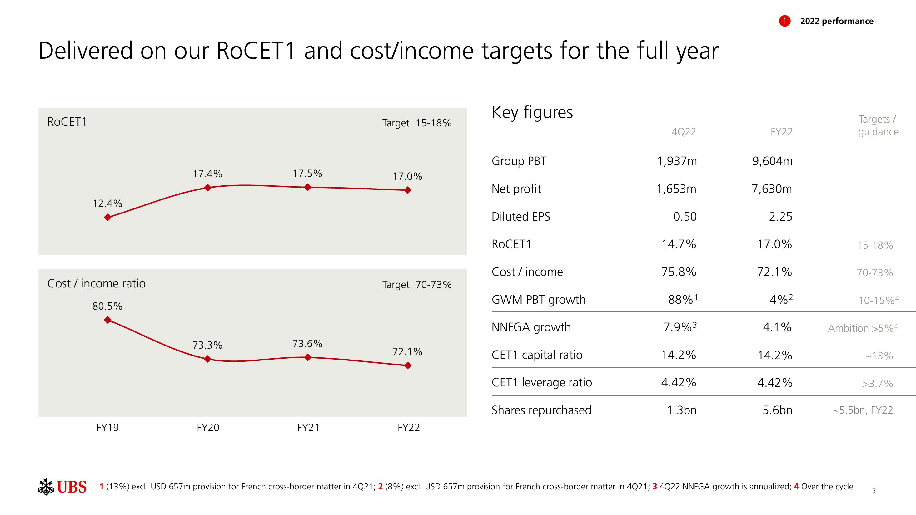 UBS Shareholder Engagement Presentation Deck slide image