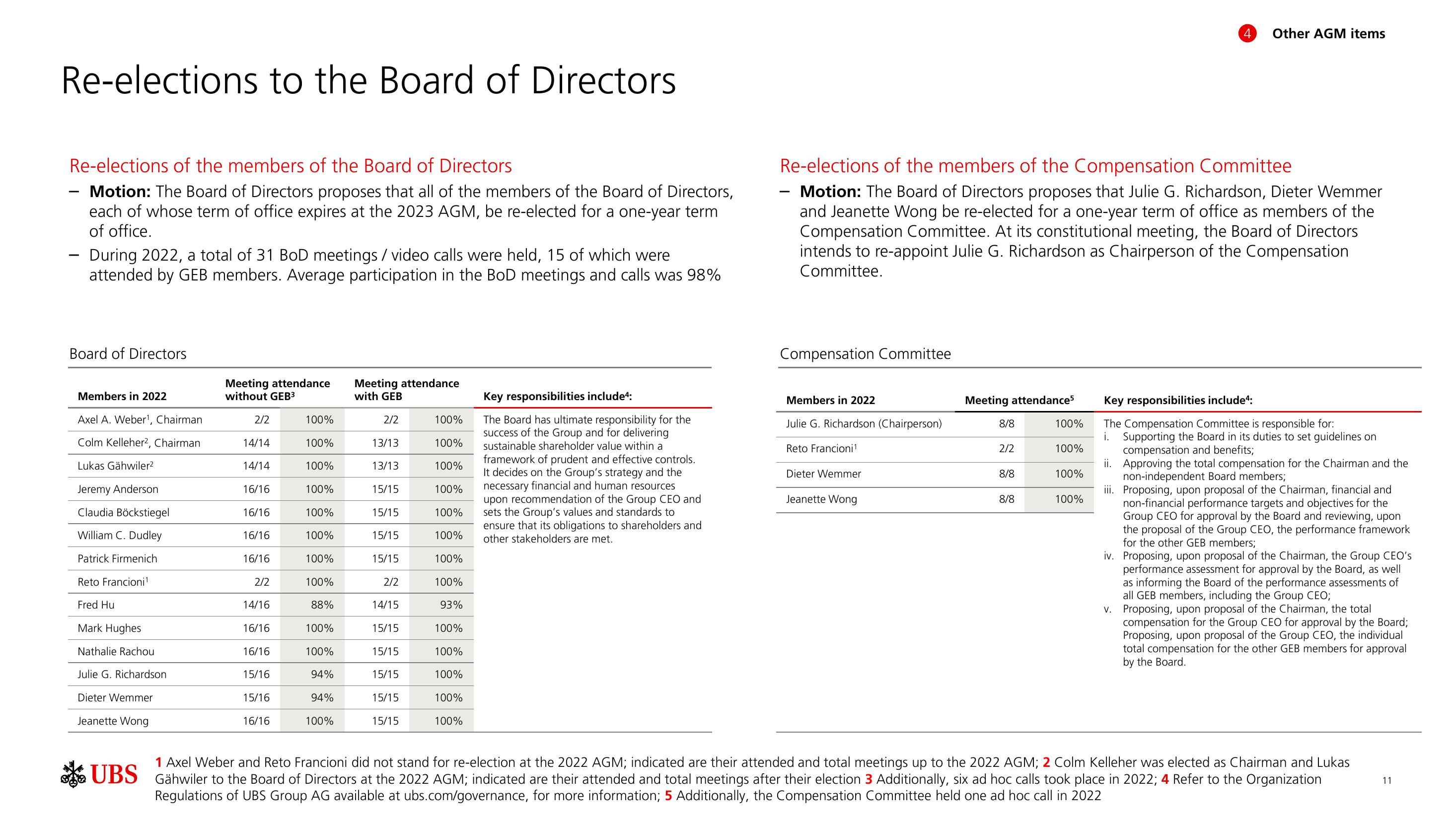 UBS Shareholder Engagement Presentation Deck slide image #12