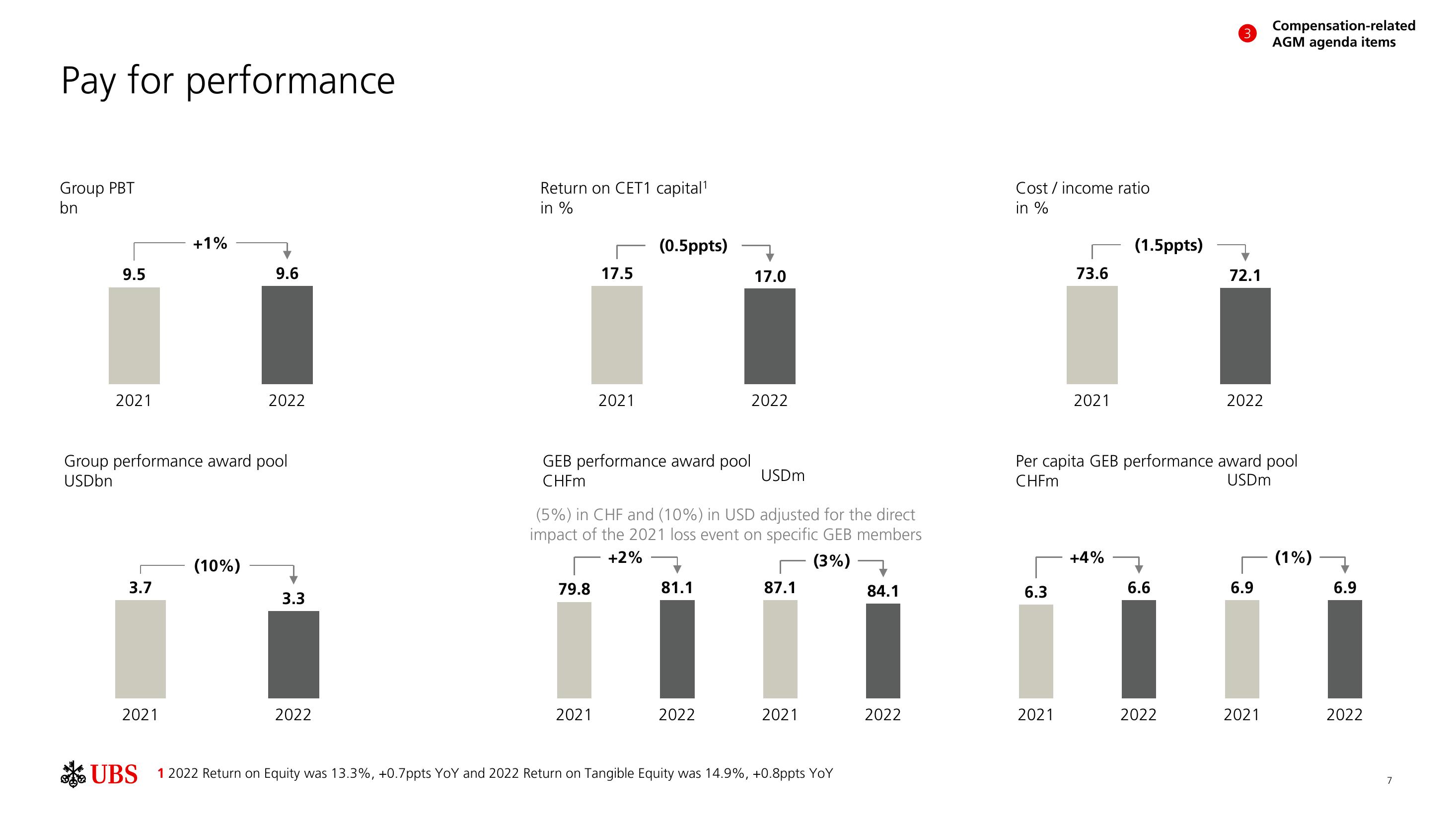 UBS Shareholder Engagement Presentation Deck slide image #8