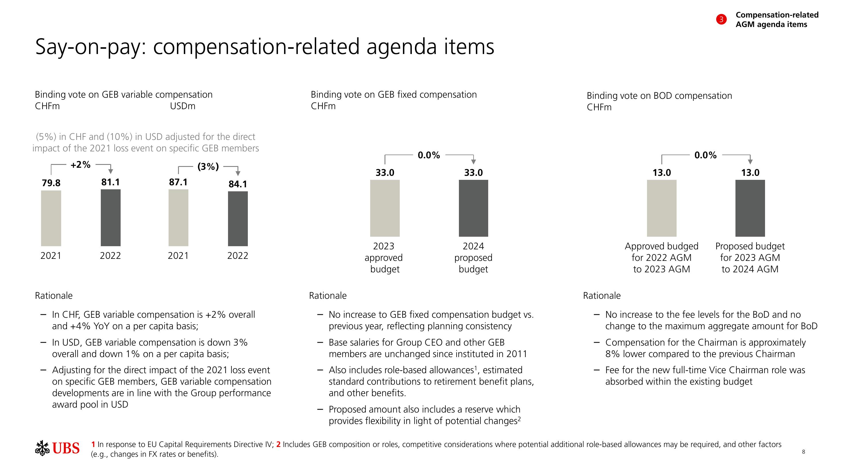 UBS Shareholder Engagement Presentation Deck slide image #9