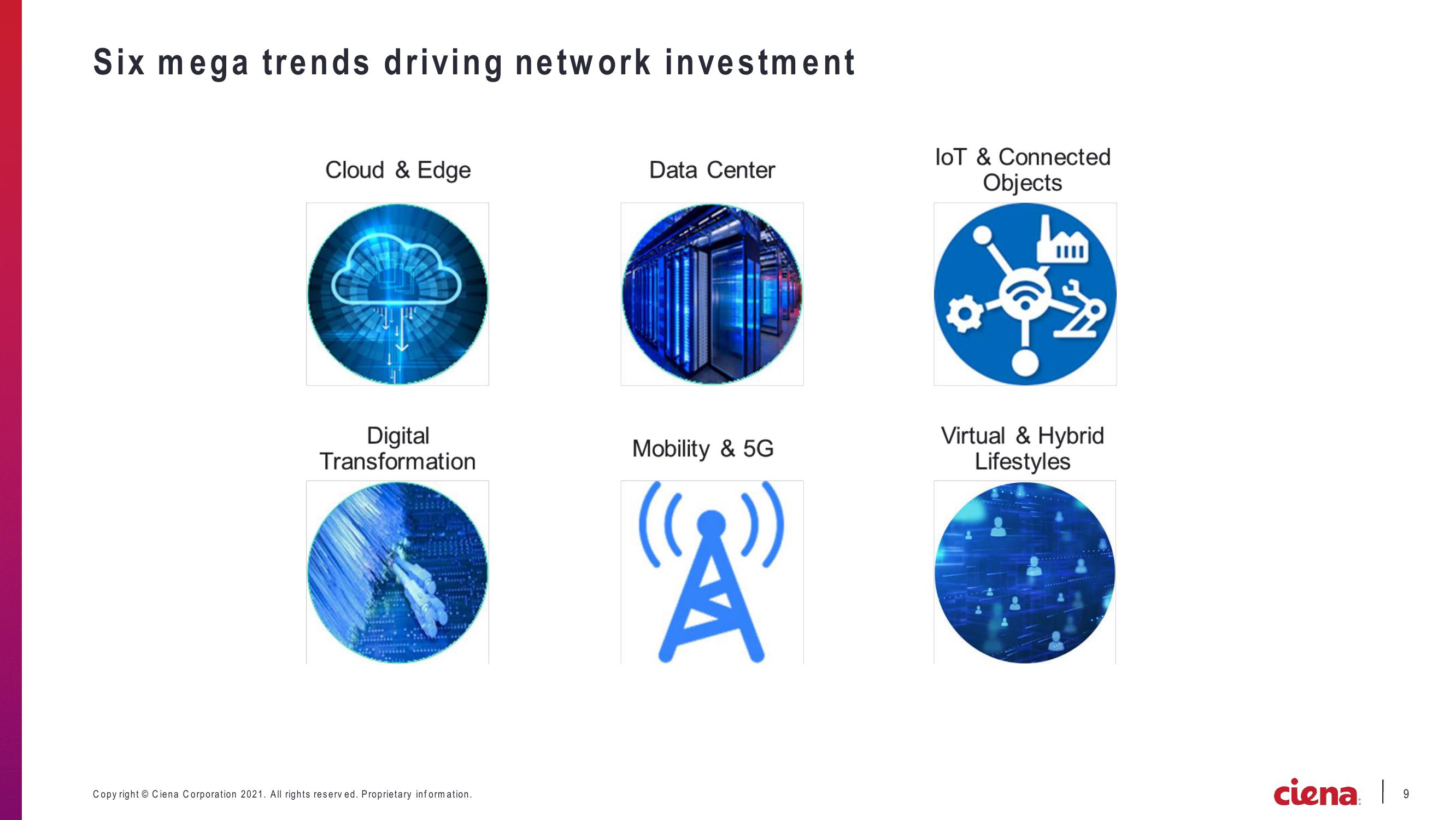 Ciena Corporation Earnings Presentation slide image #9