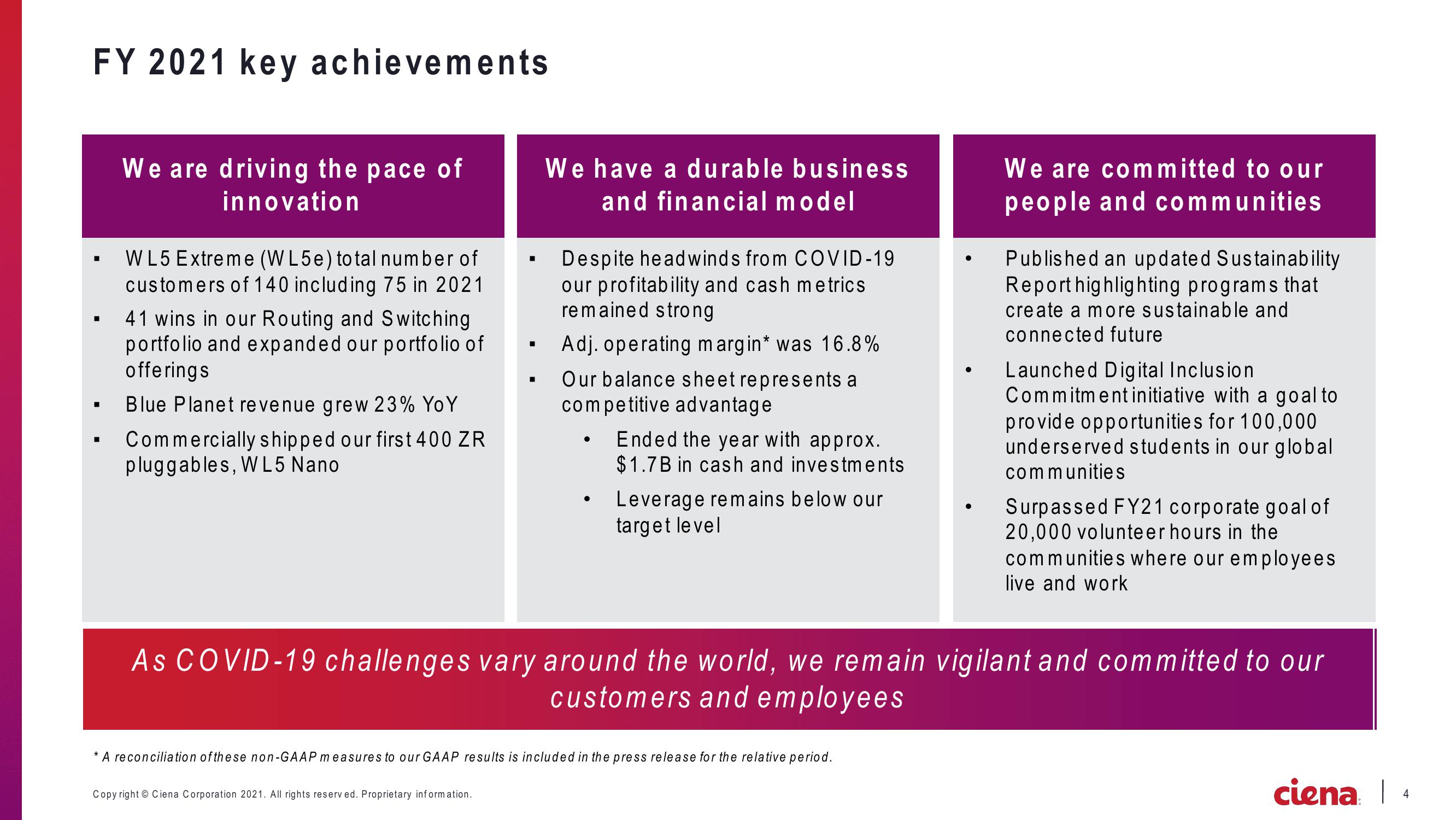 Ciena Corporation Earnings Presentation slide image #4