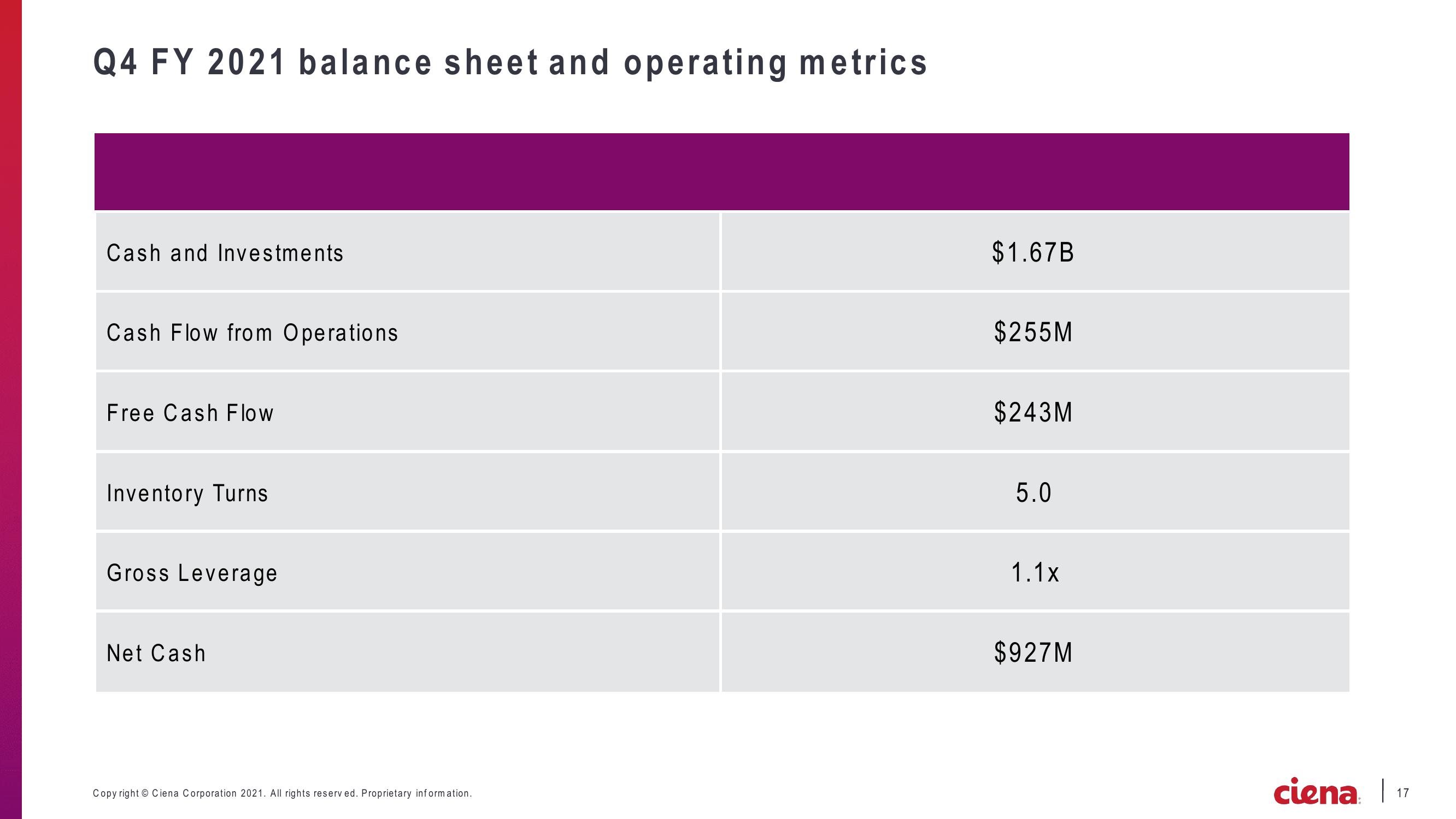 Ciena Corporation Earnings Presentation slide image #17