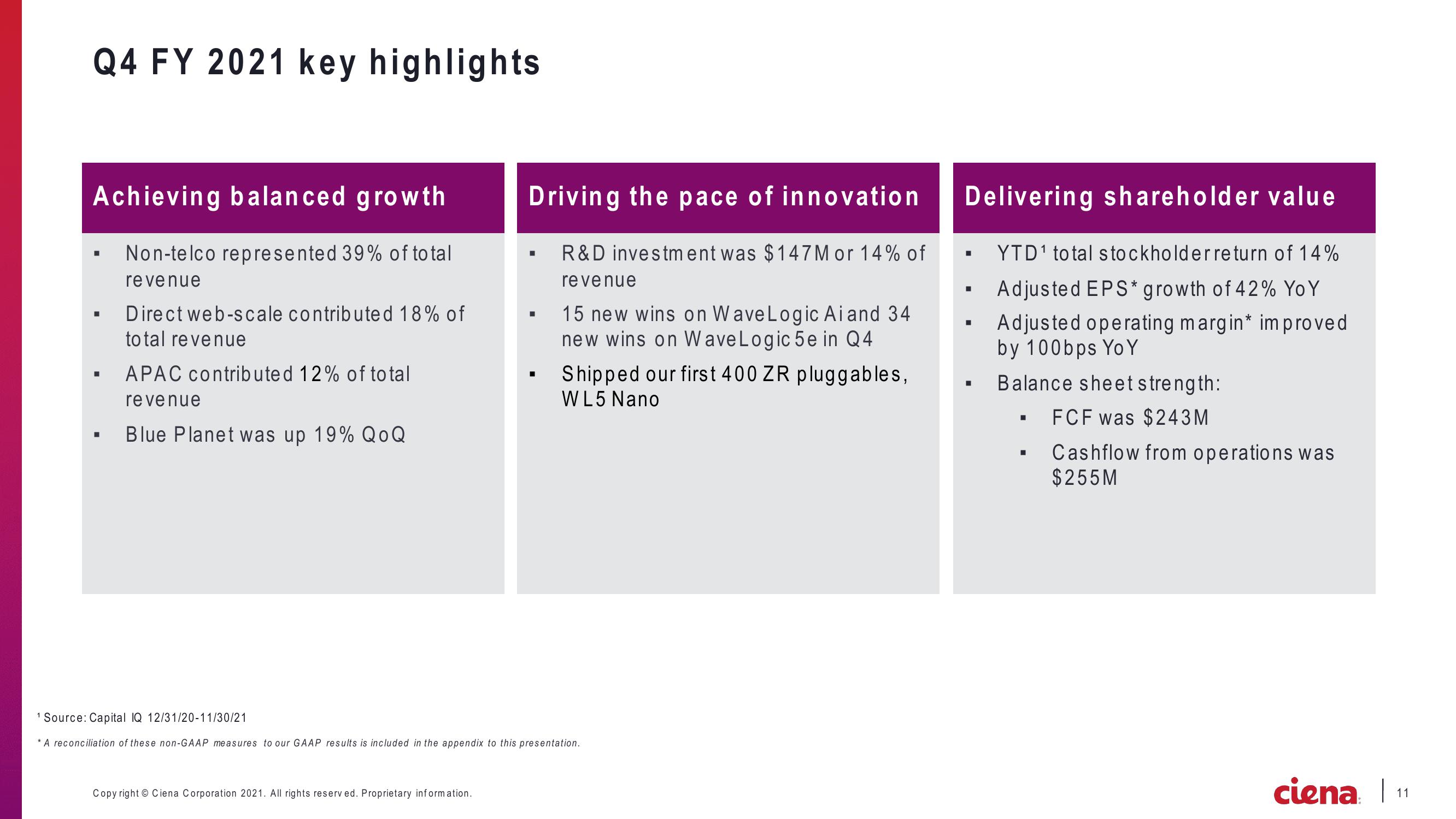 Ciena Corporation Earnings Presentation slide image #11