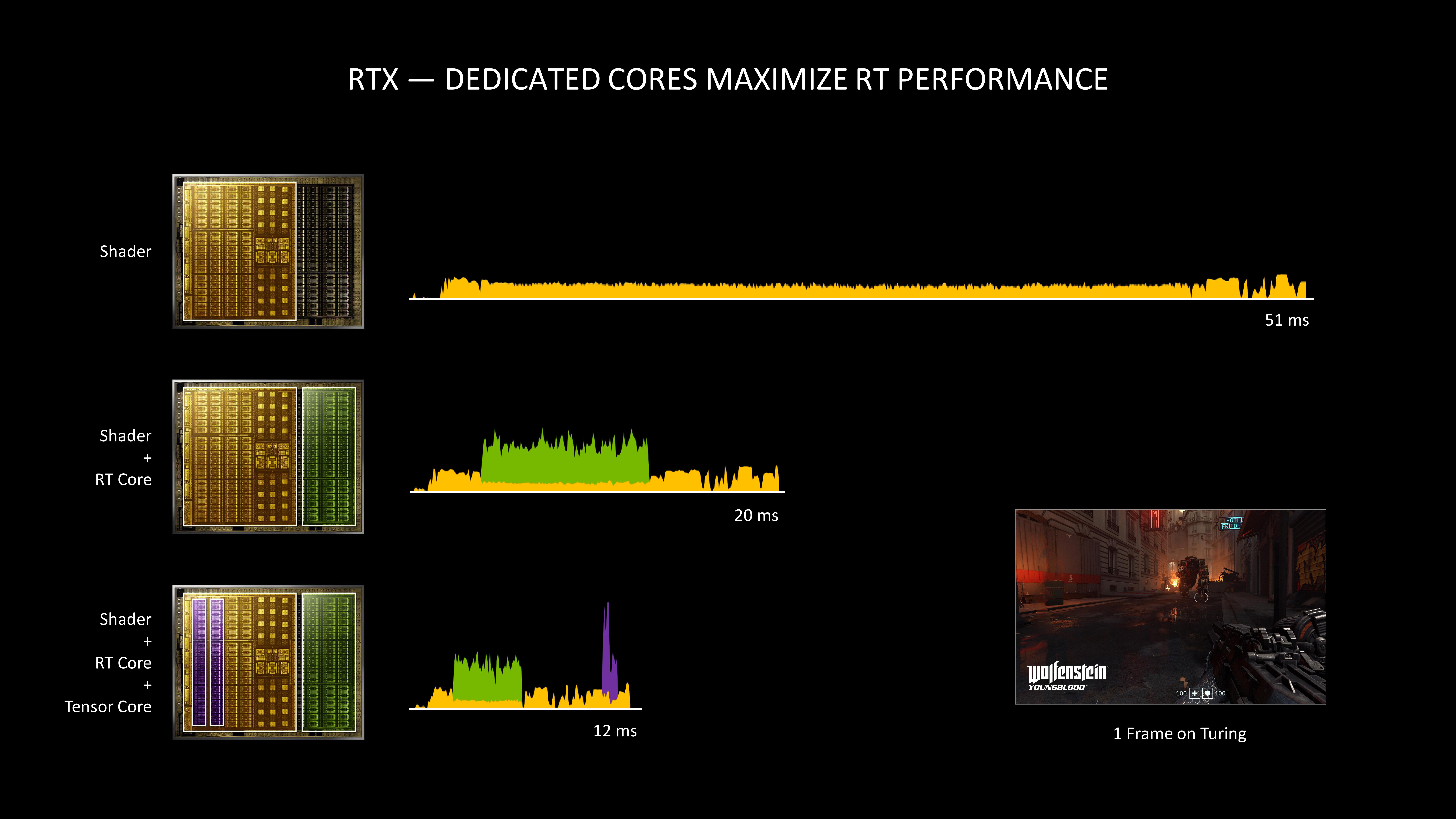 NVIDIA Investor Presentation Deck slide image #6