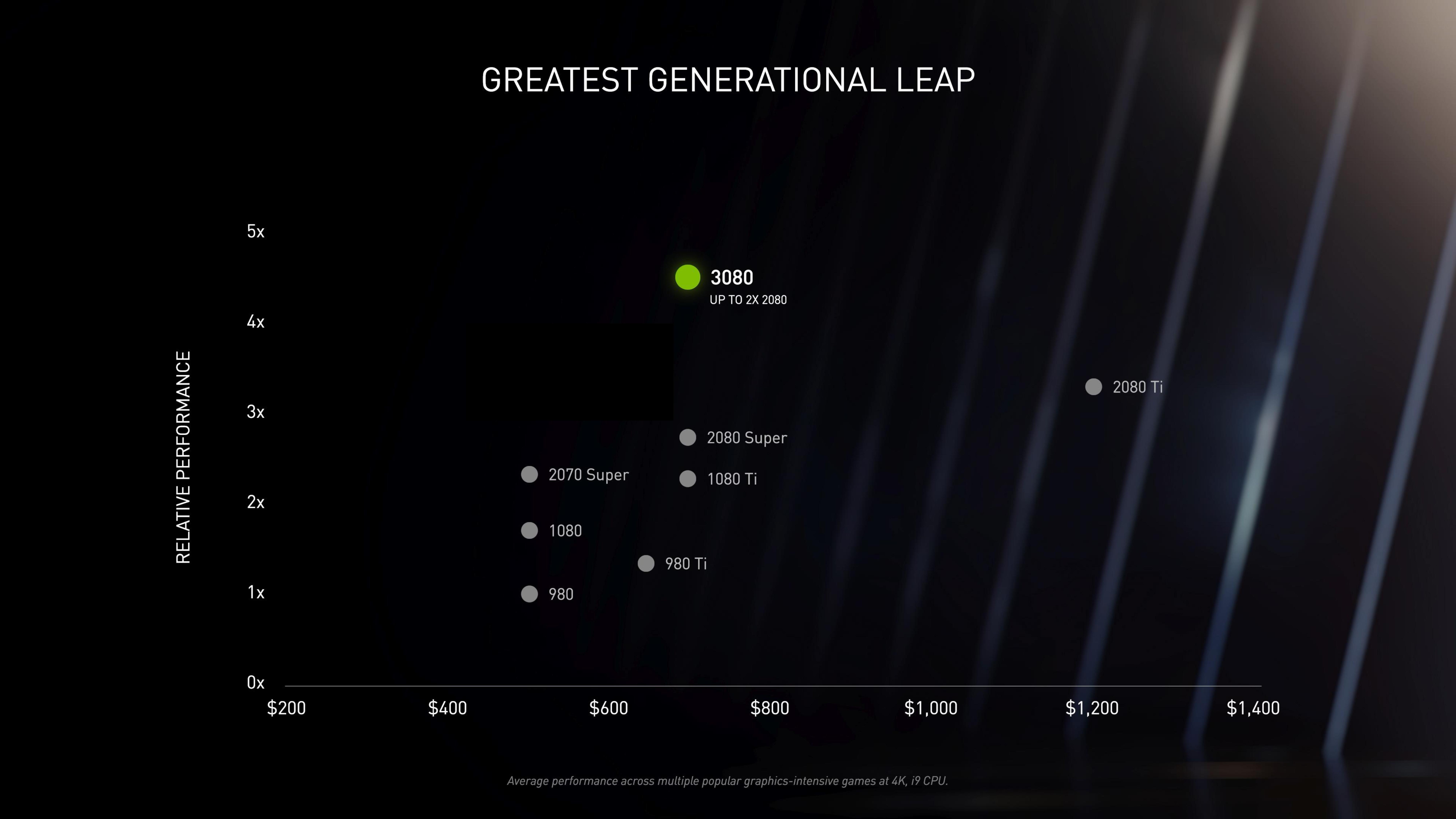 NVIDIA Investor Presentation Deck slide image #11